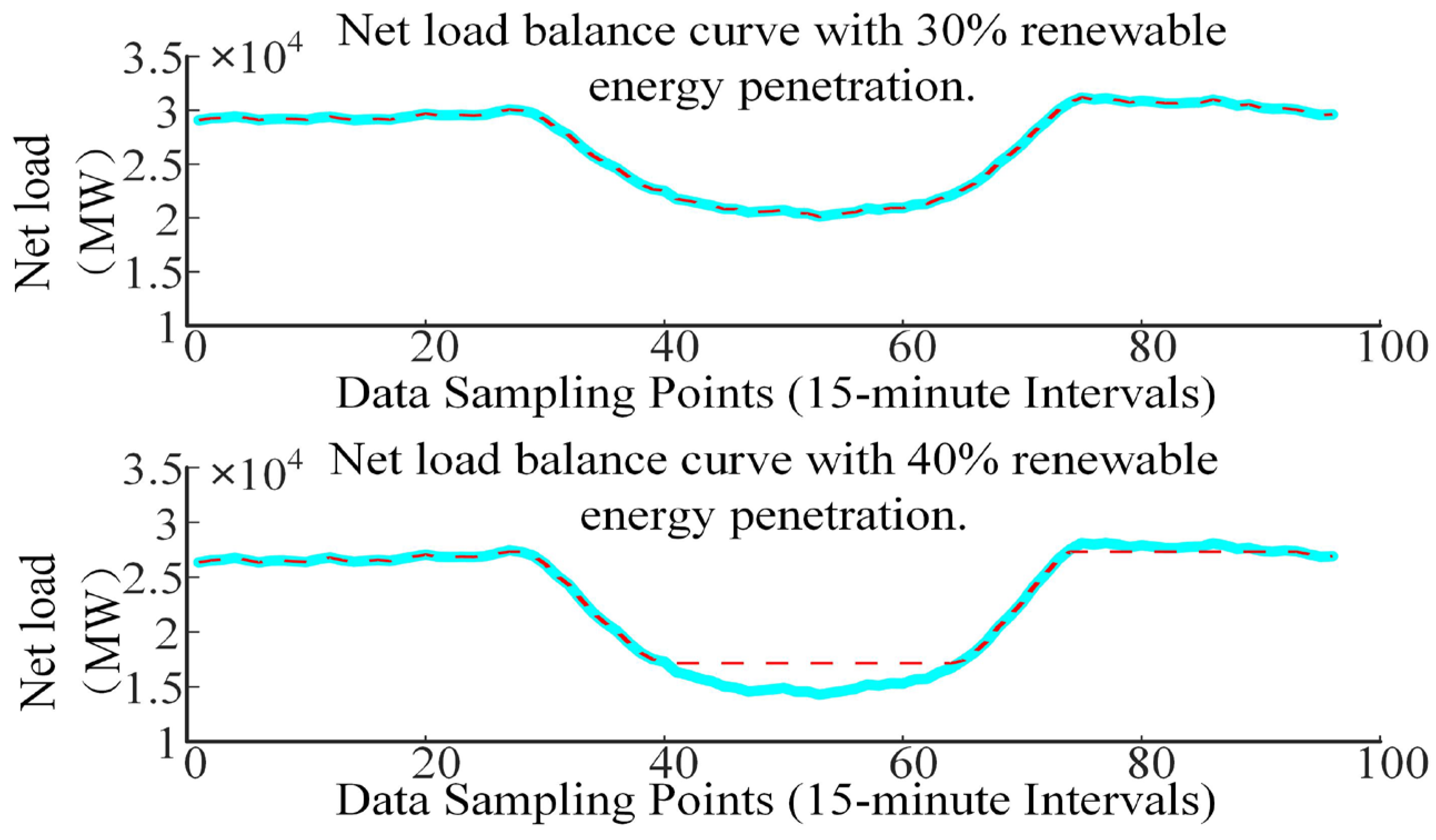Energies 17 04654 g009