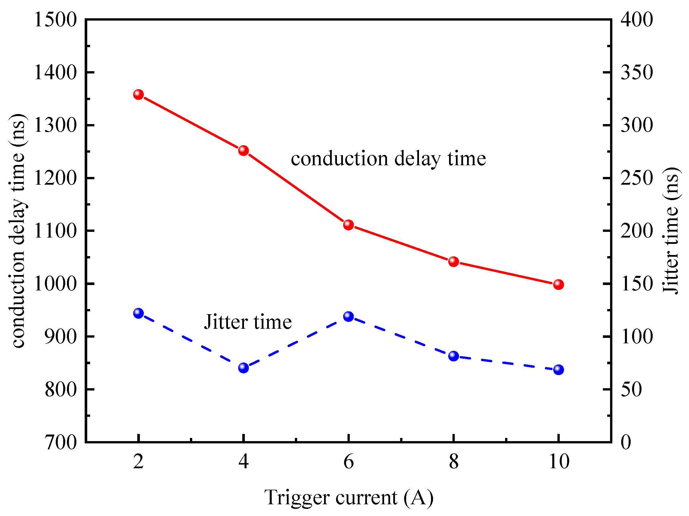 Energies 17 04656 g006