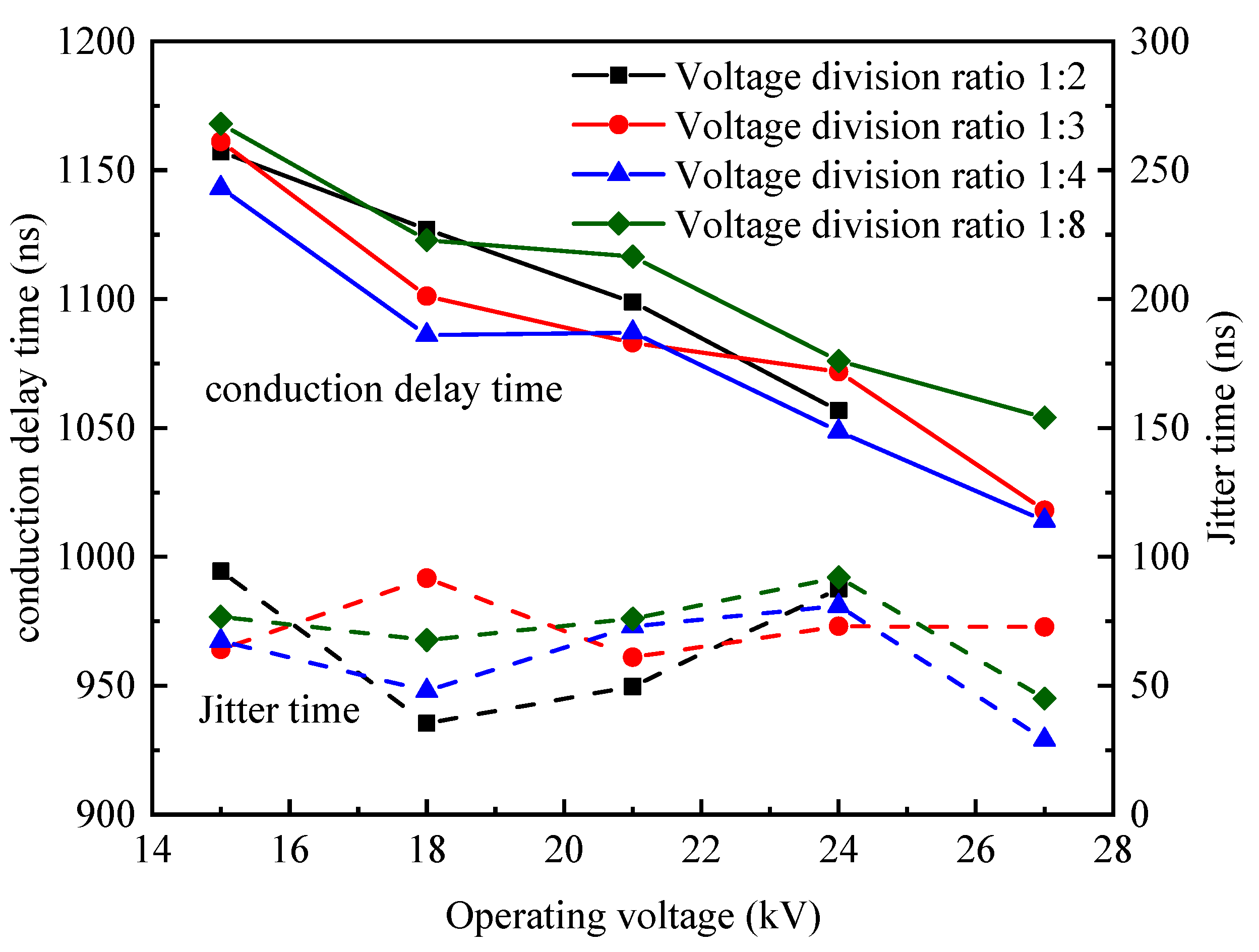 Energies 17 04656 g007