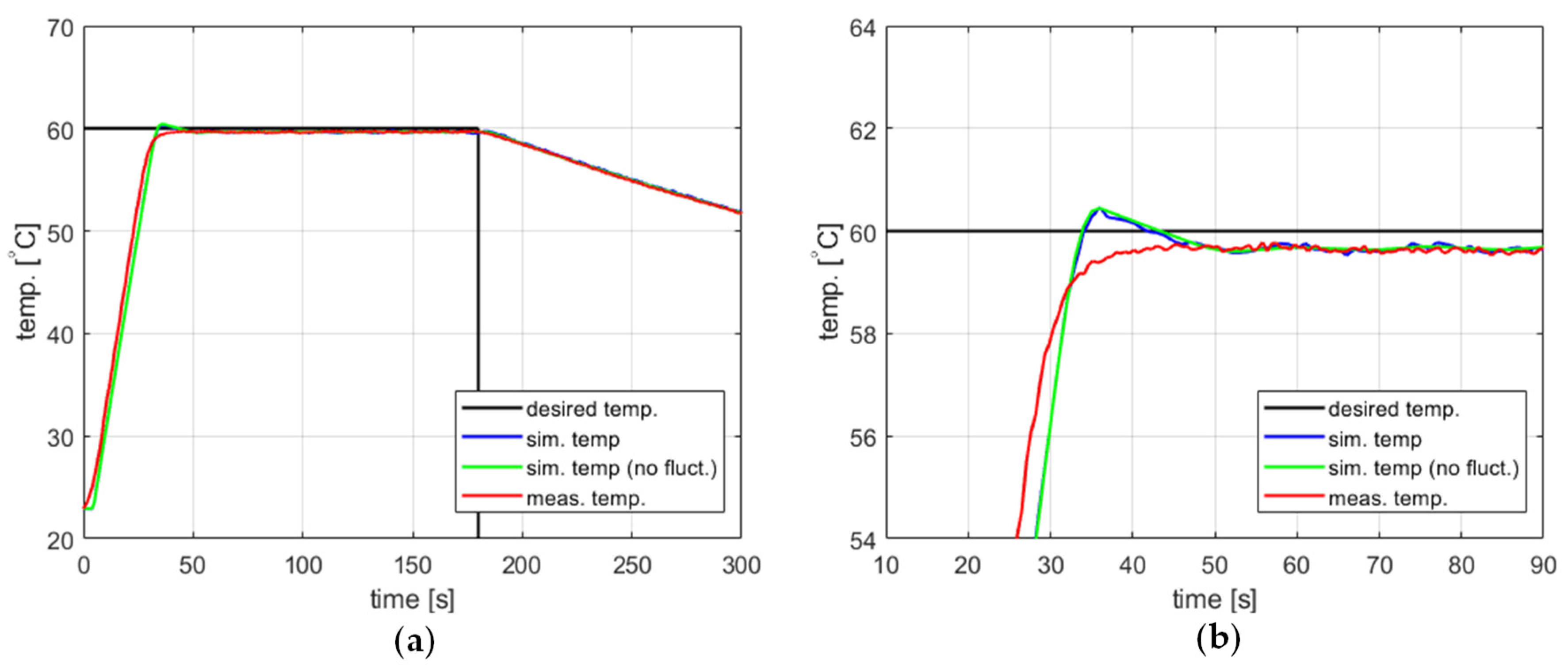 Energies 17 04657 g007