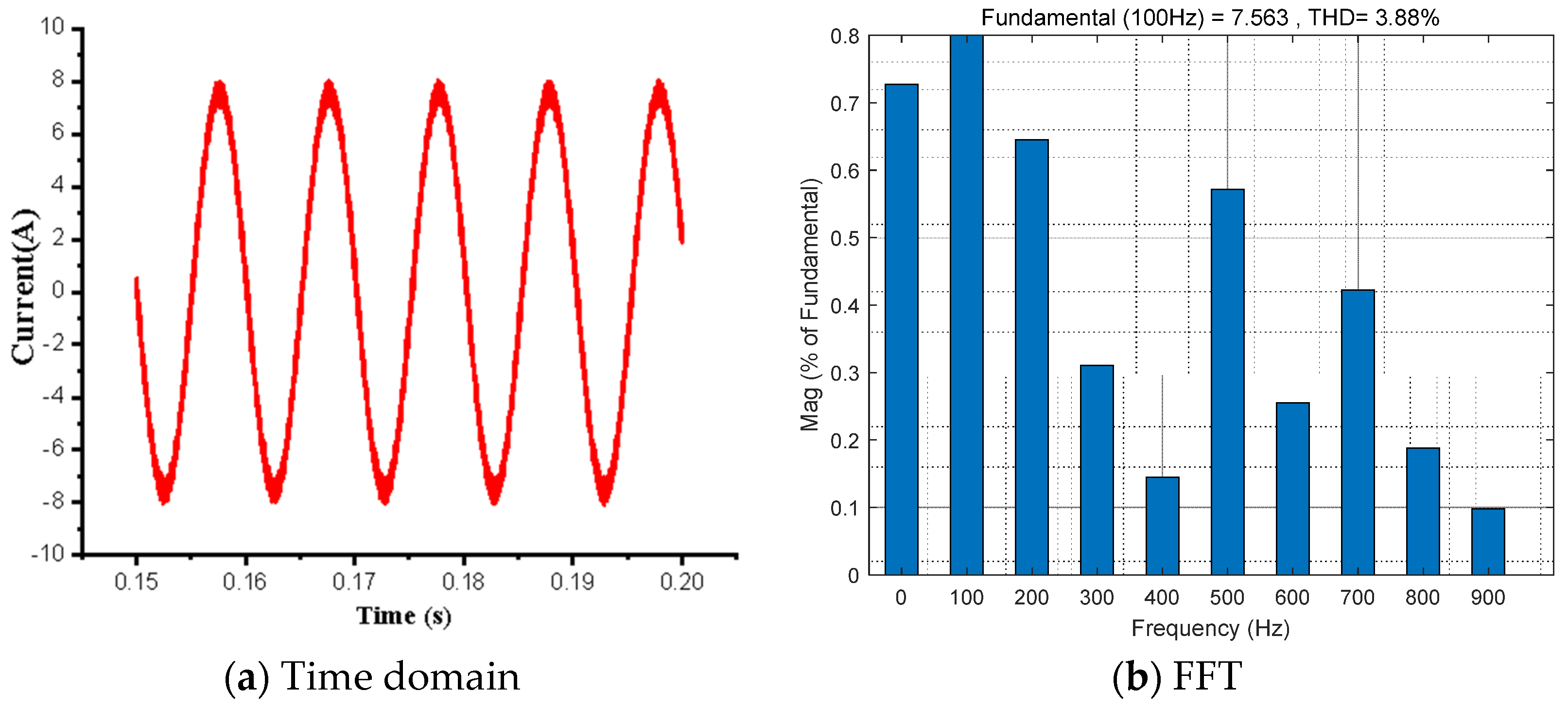 Energies 17 04666 g002