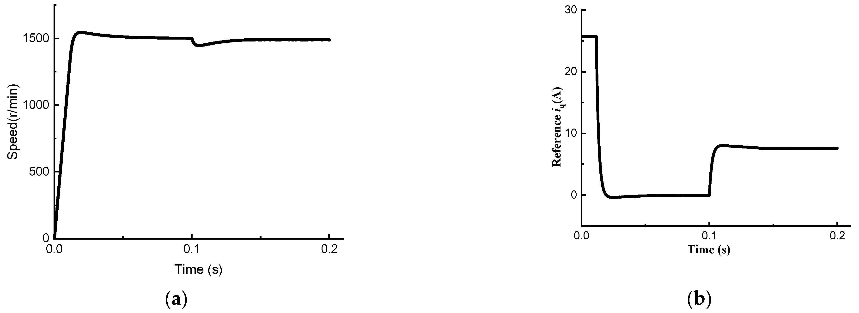 Energies 17 04666 g007