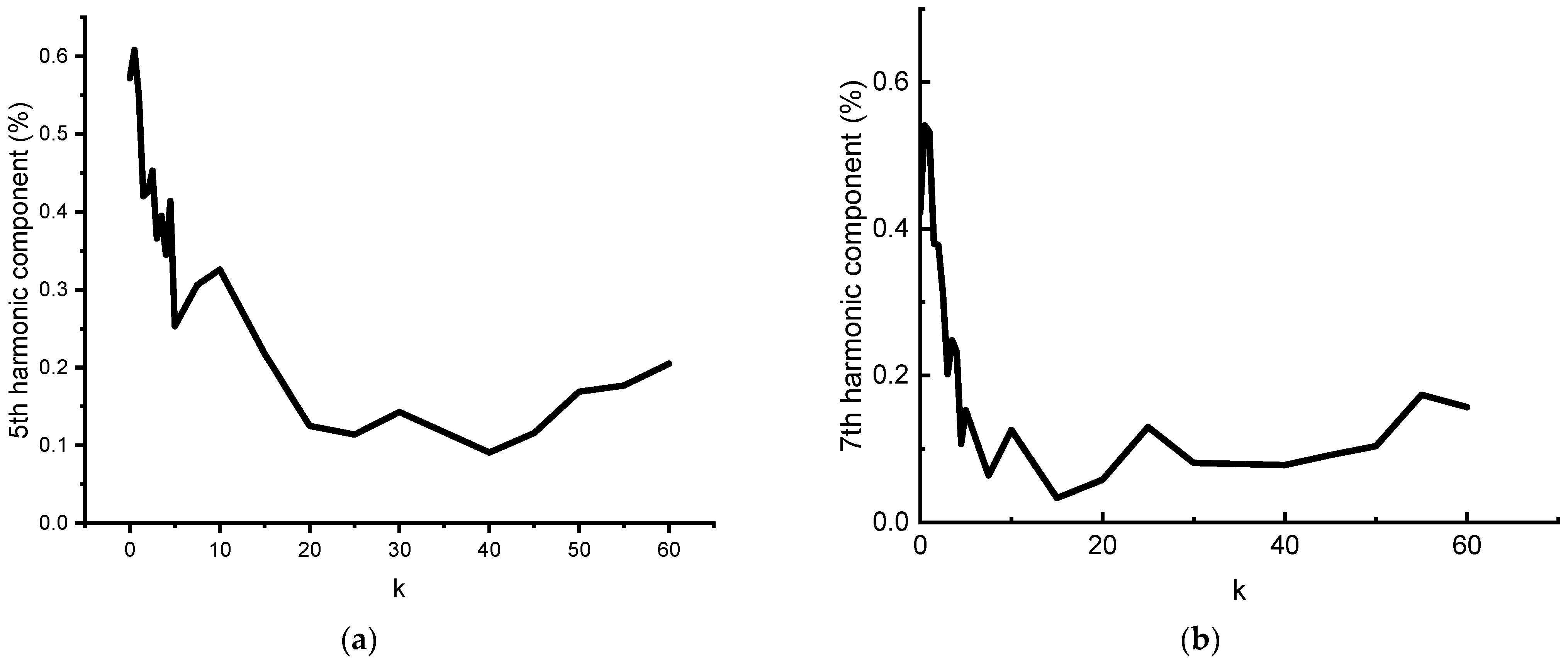 Energies 17 04666 g012
