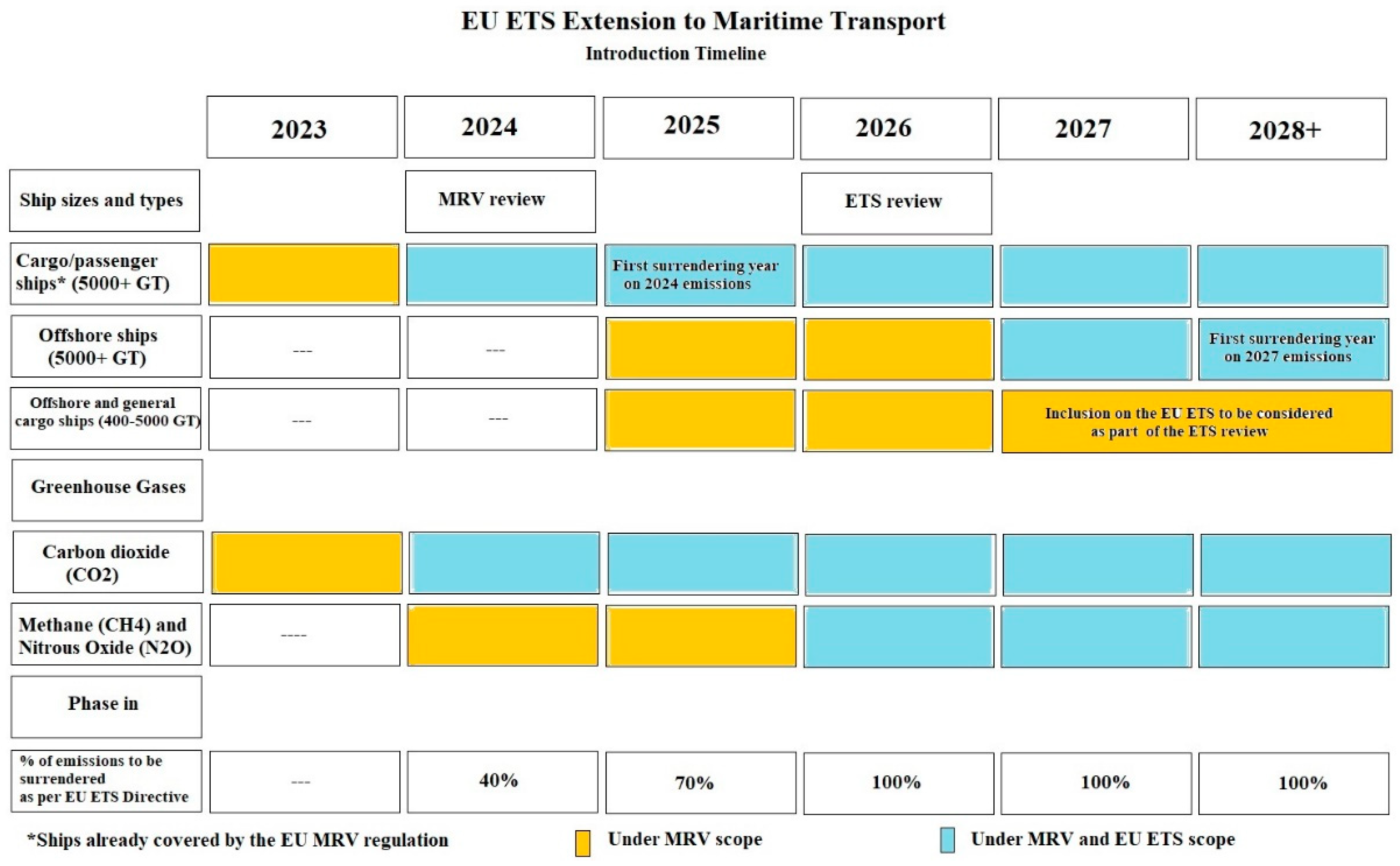 Energies 17 04668 g001