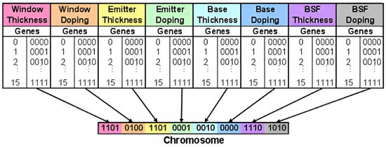Energies 17 04669 g002