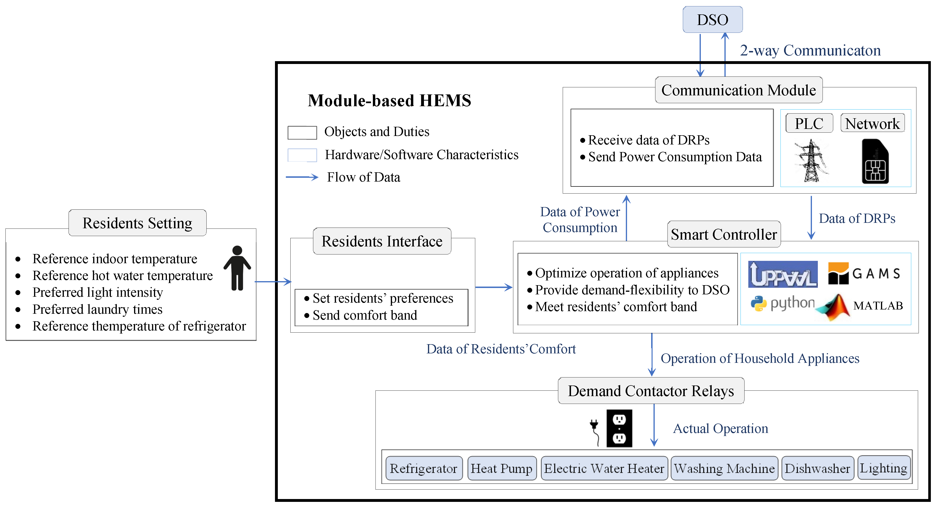 Energies 17 04670 g004