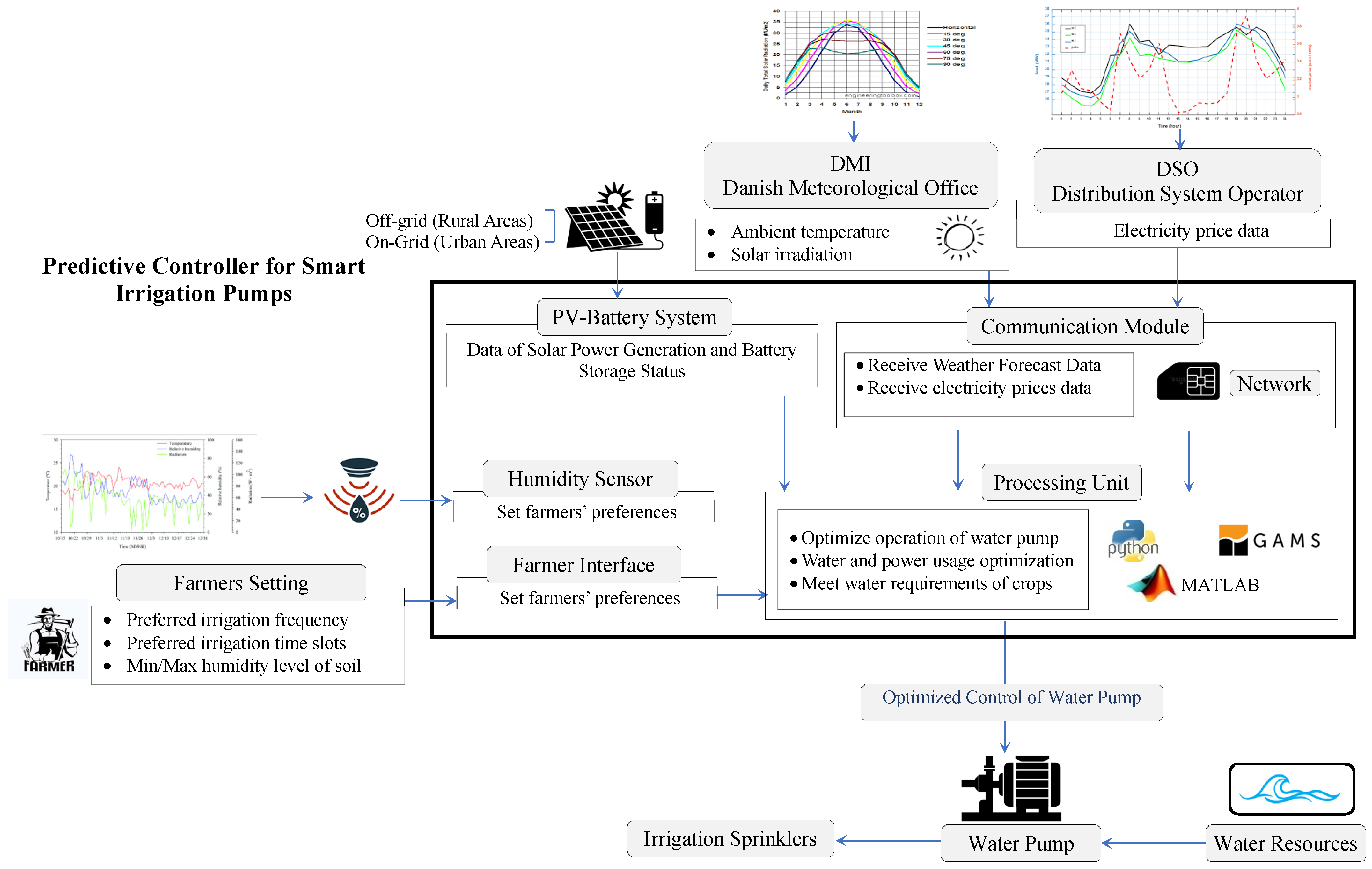 Energies 17 04670 g008