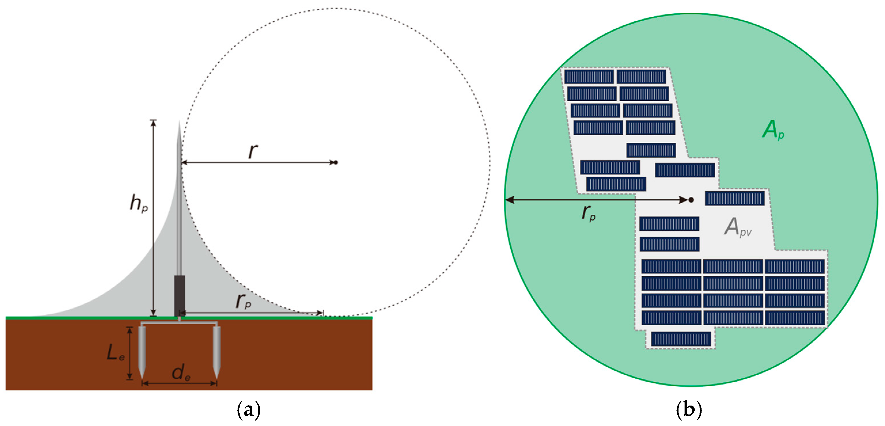 Energies 17 04673 g001
