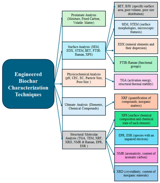 Energies 17 04674 g003
