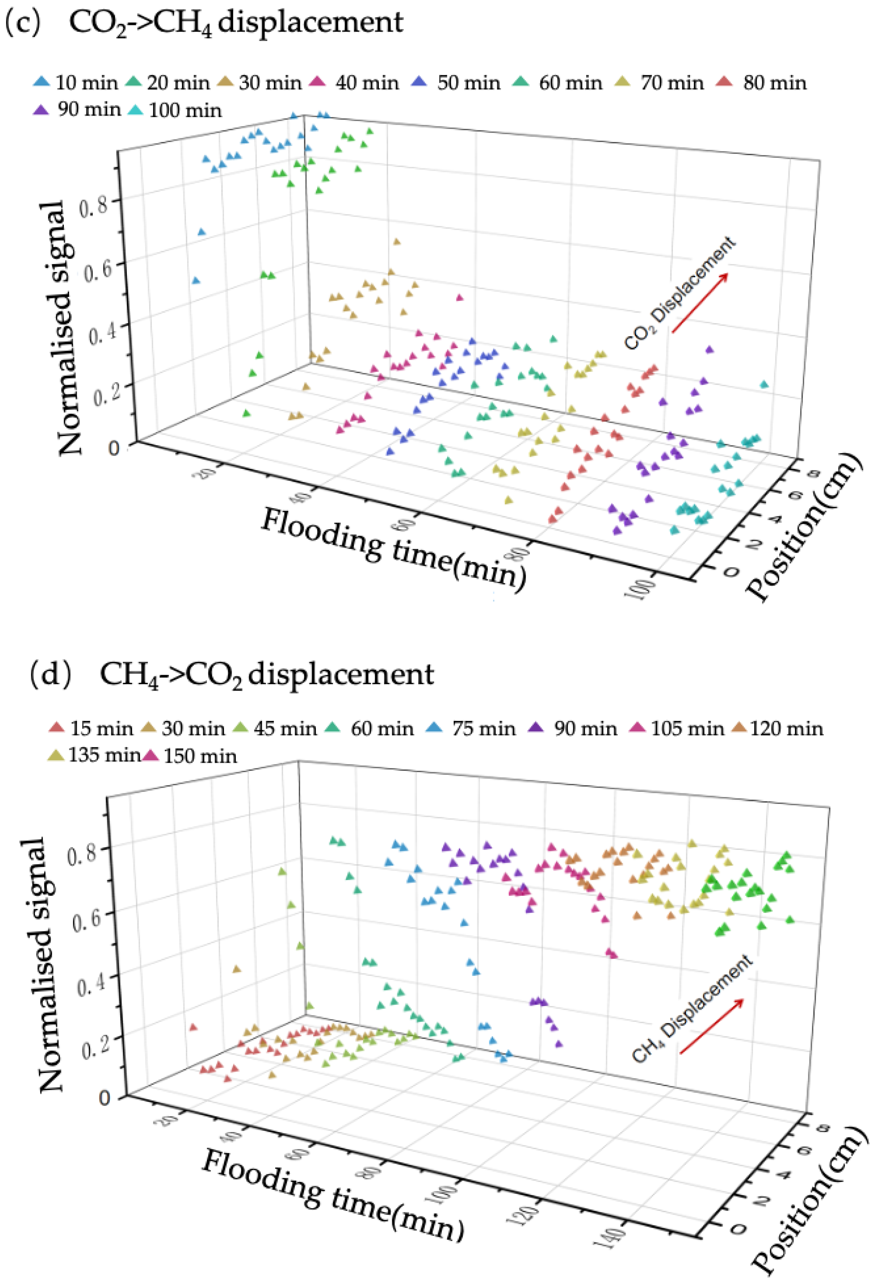 Energies 17 04676 g004b
