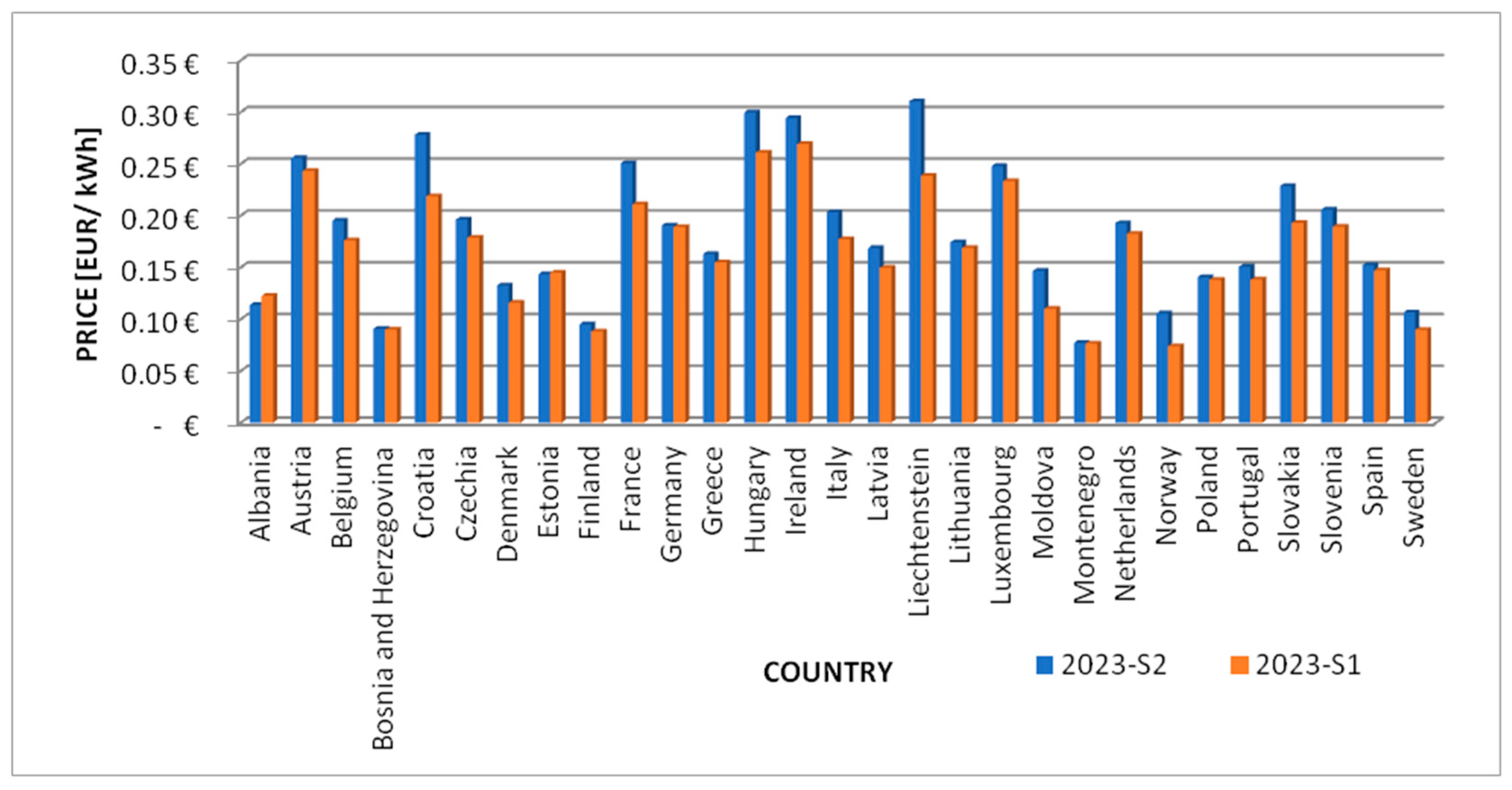 Energies 17 04680 g006