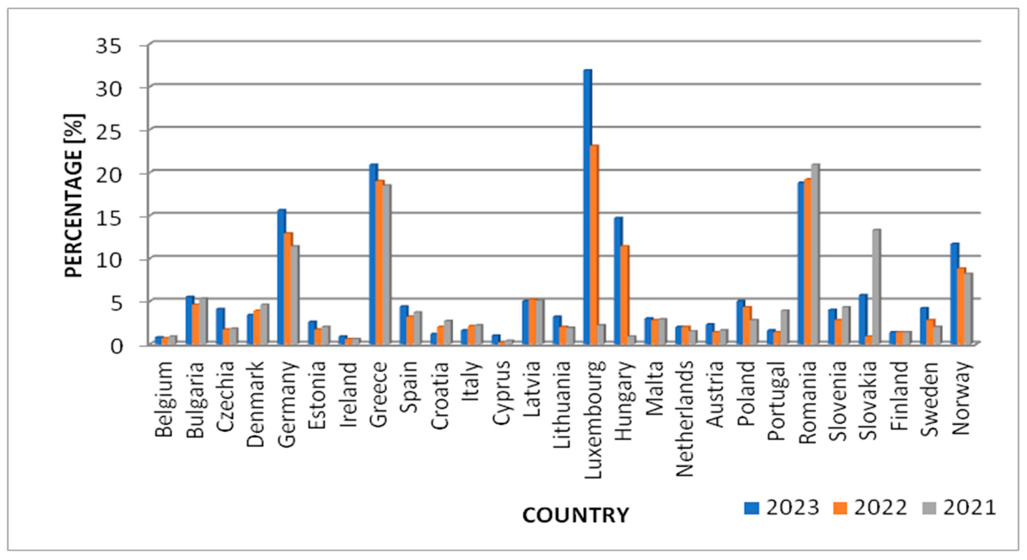 Energies 17 04680 g007