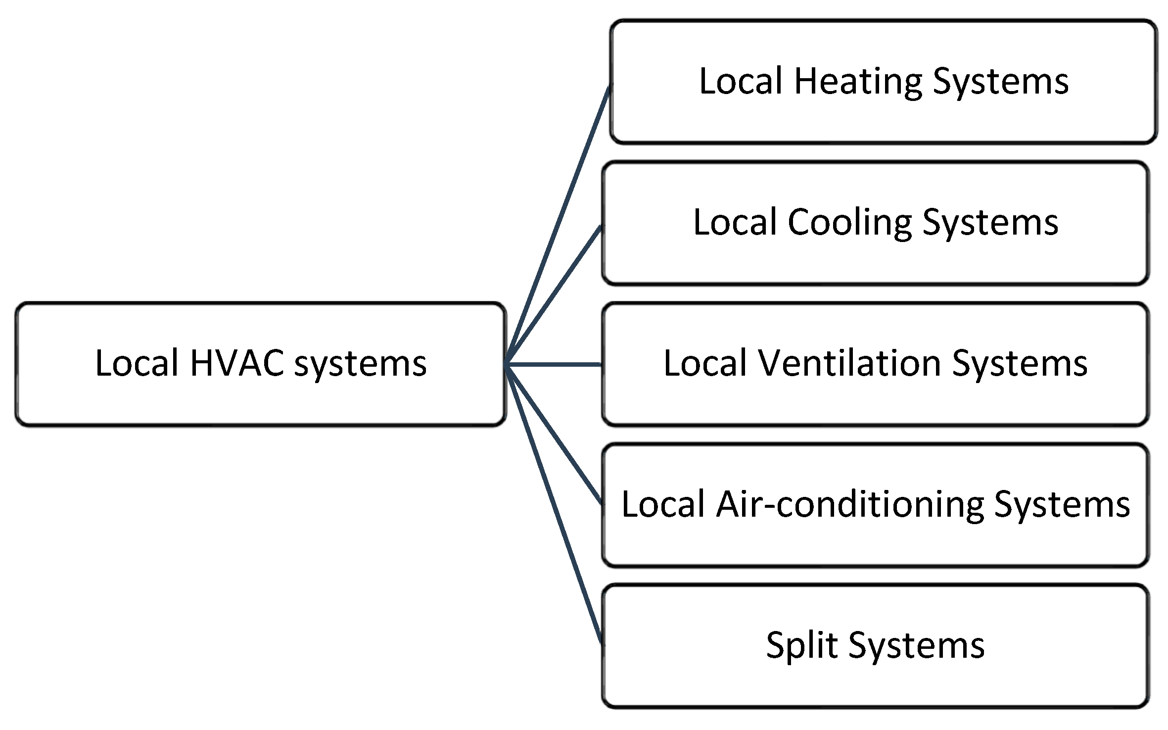 Energies 17 04680 g012