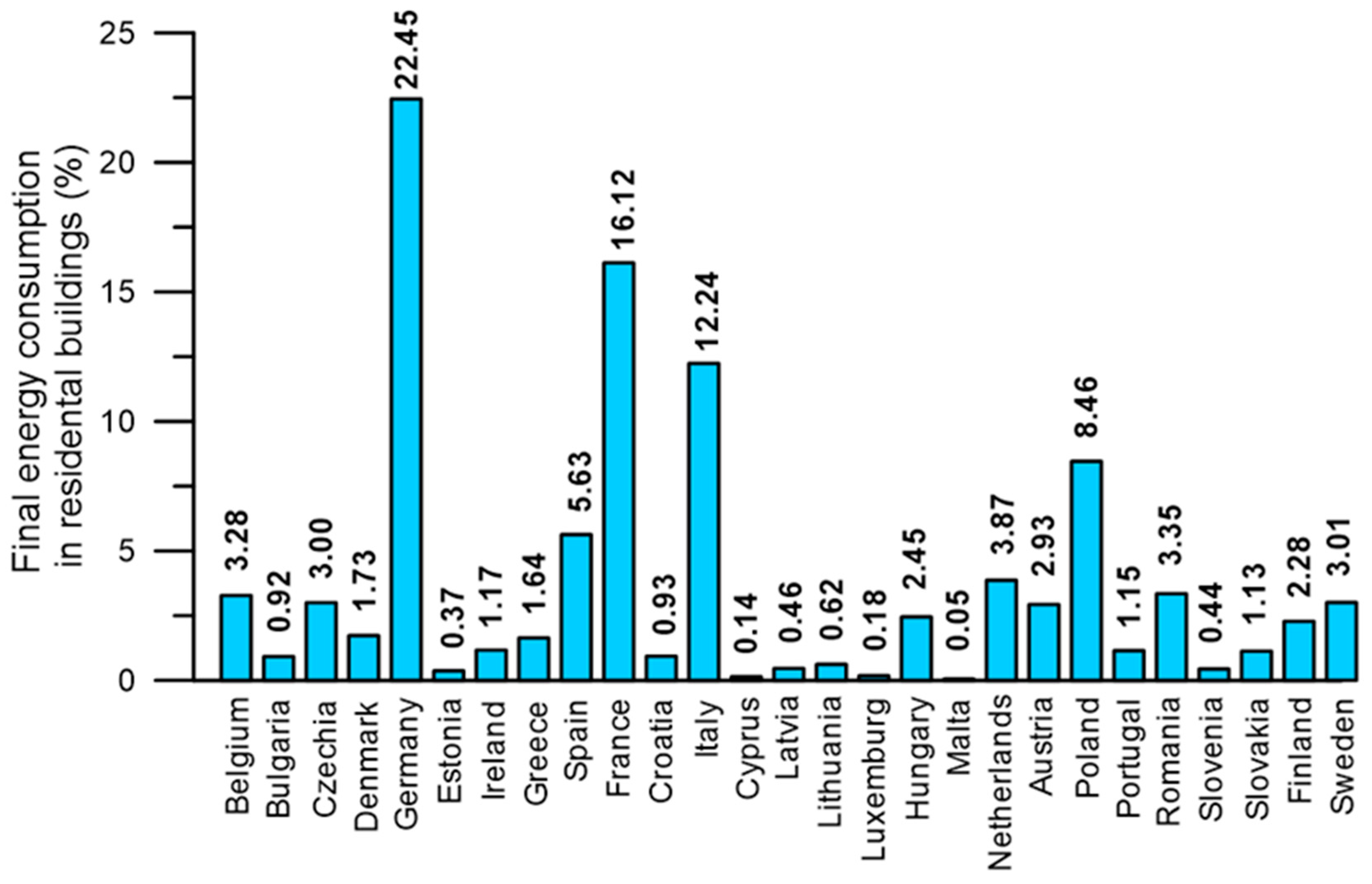 Energies 17 04680 g013