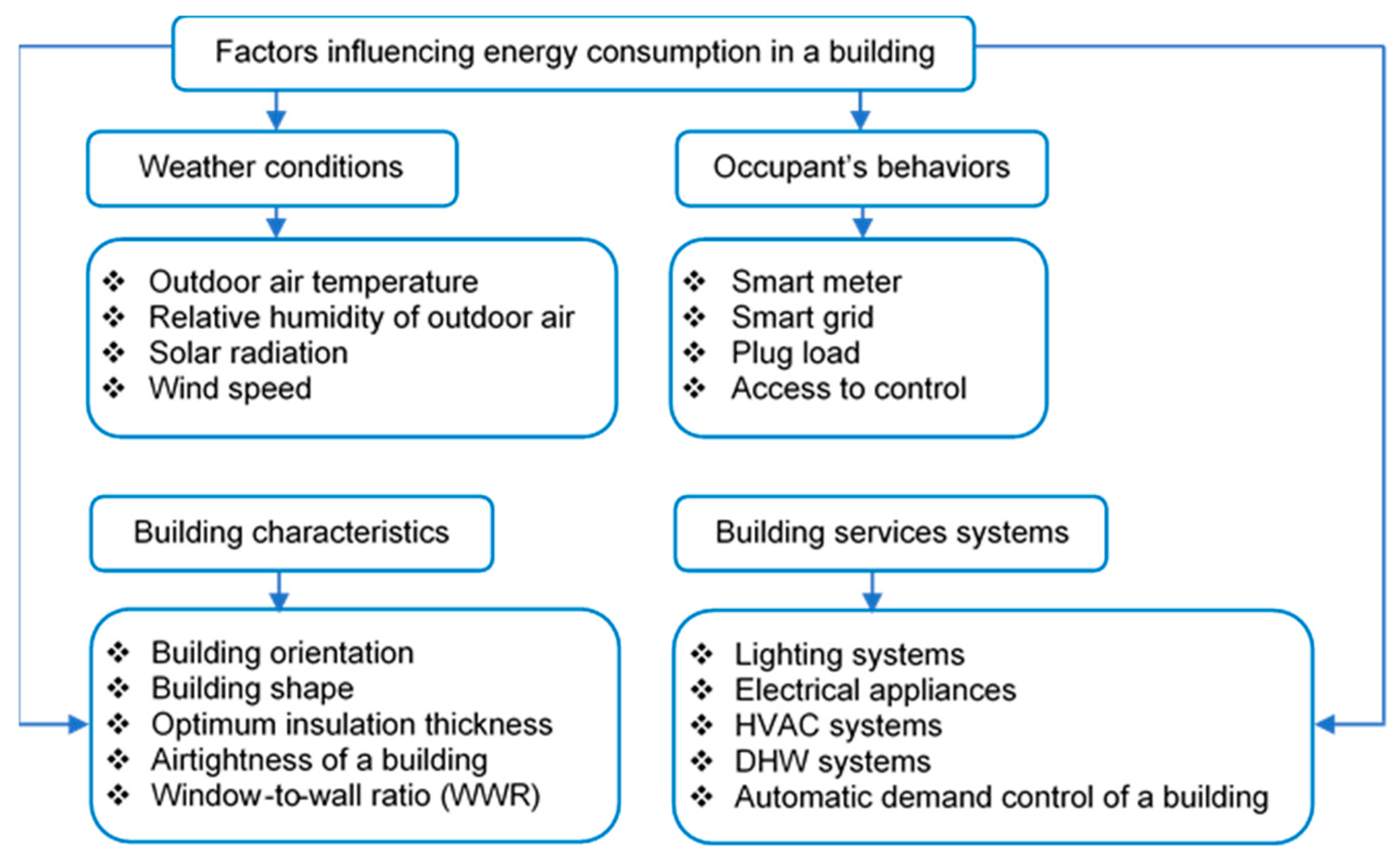 Energies 17 04680 g017