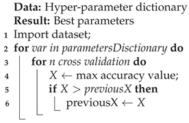 Energies 17 04681 i001