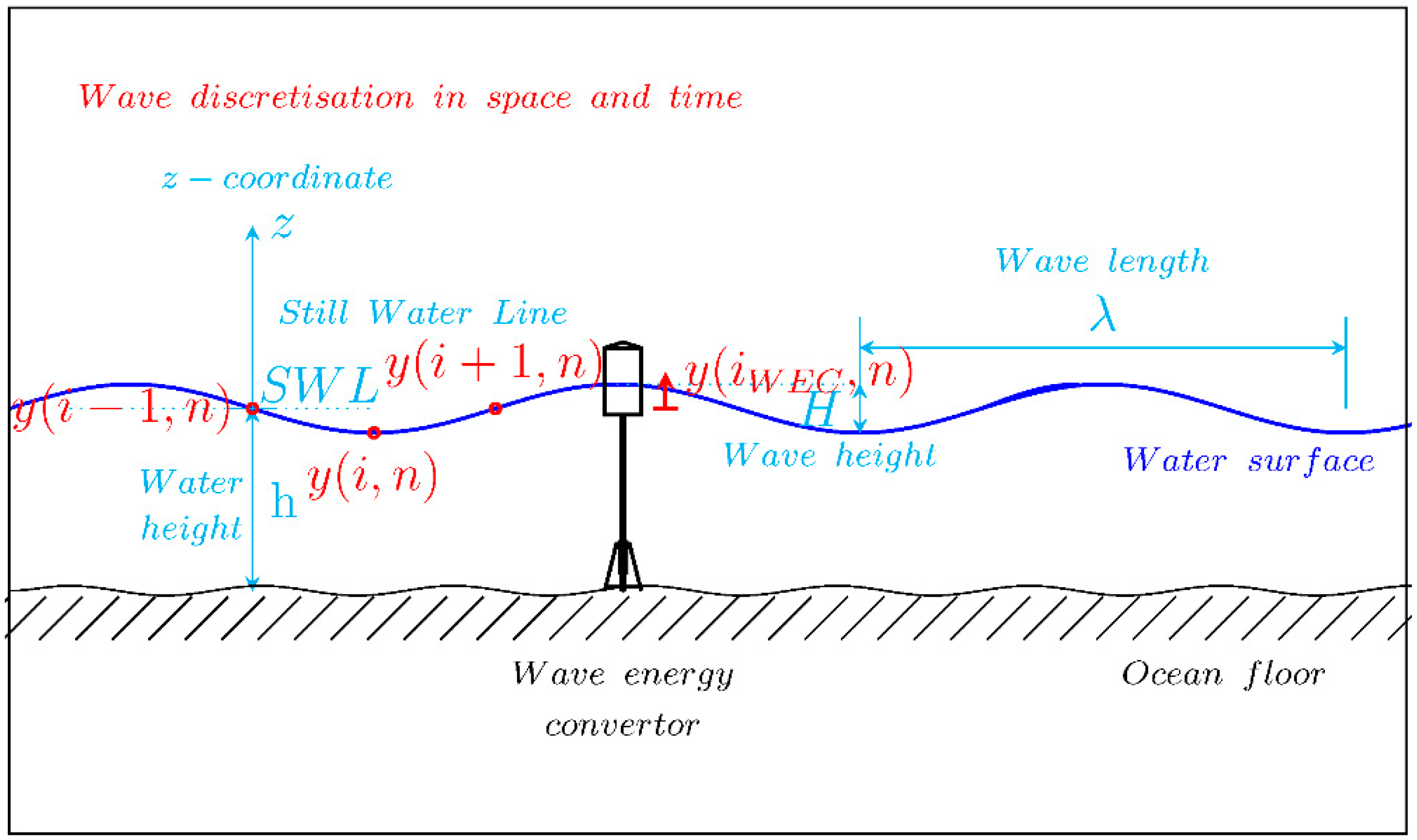 Energies 17 04683 g001