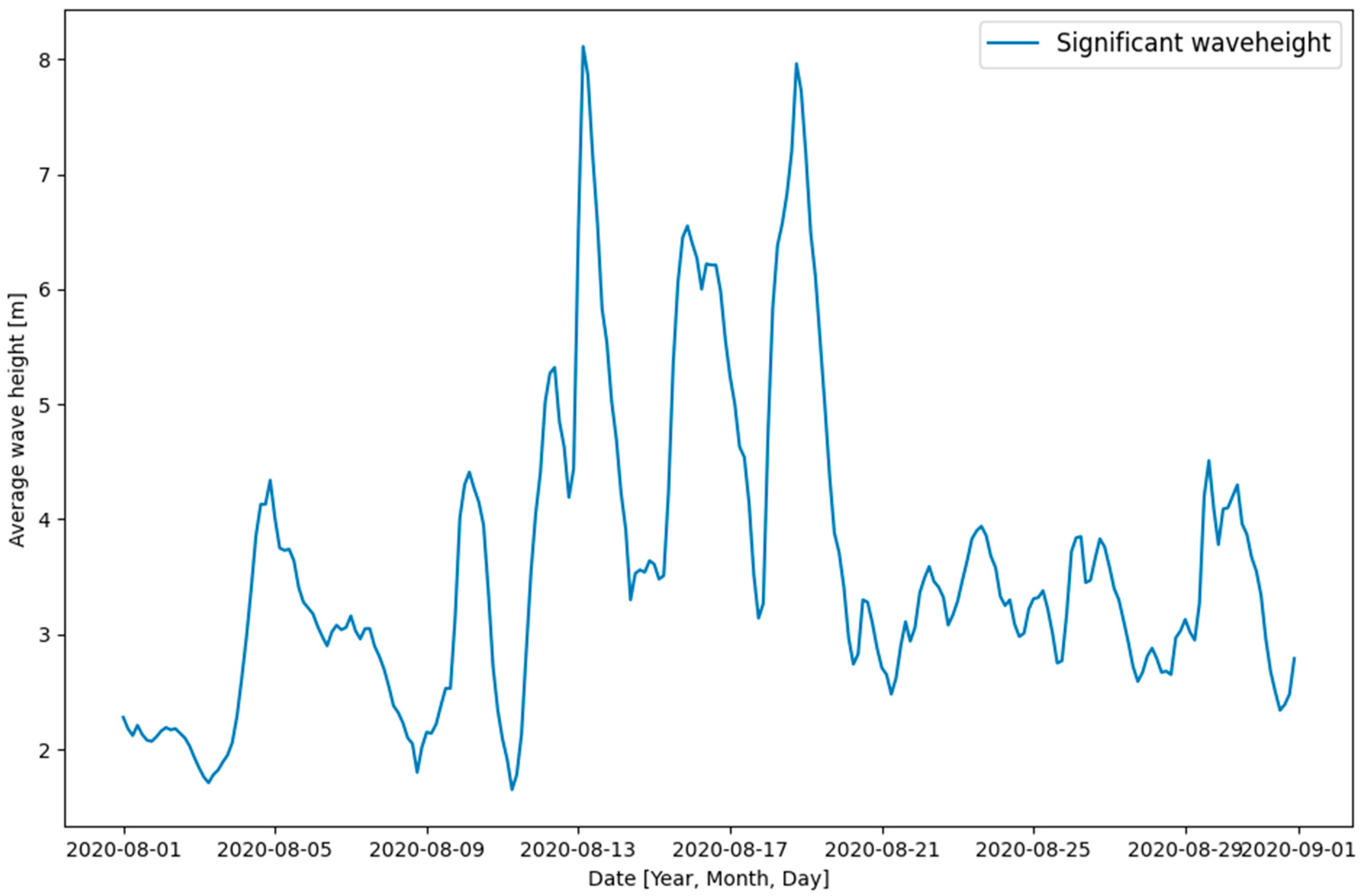Energies 17 04683 g006