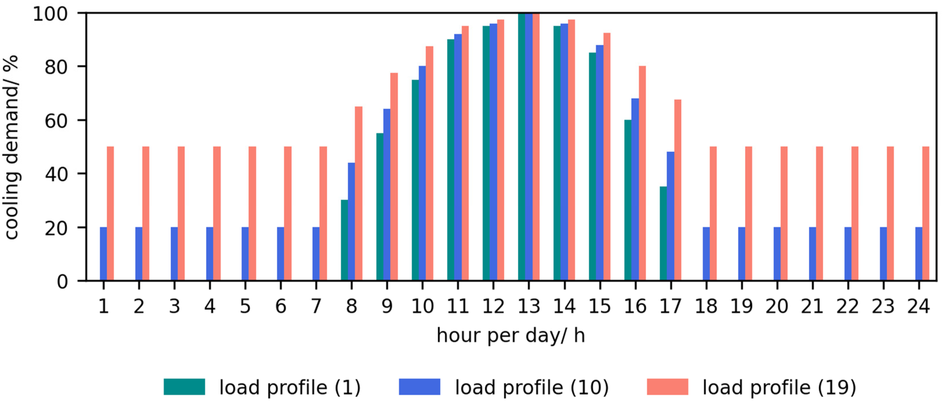 Energies 17 04685 g001