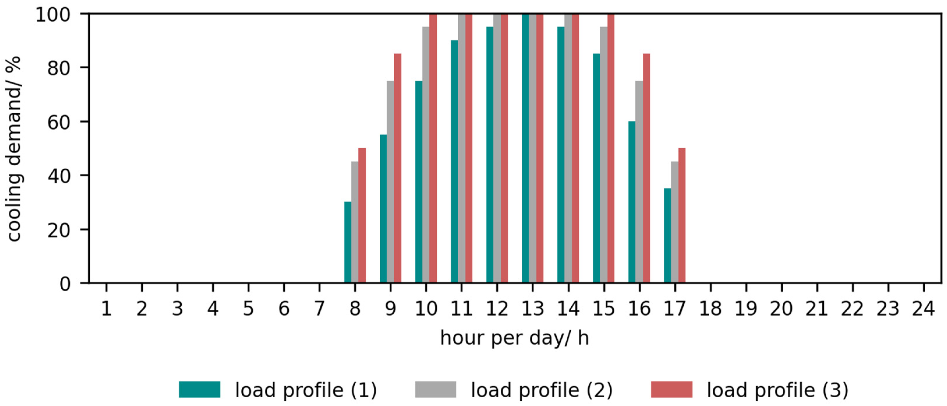 Energies 17 04685 g002