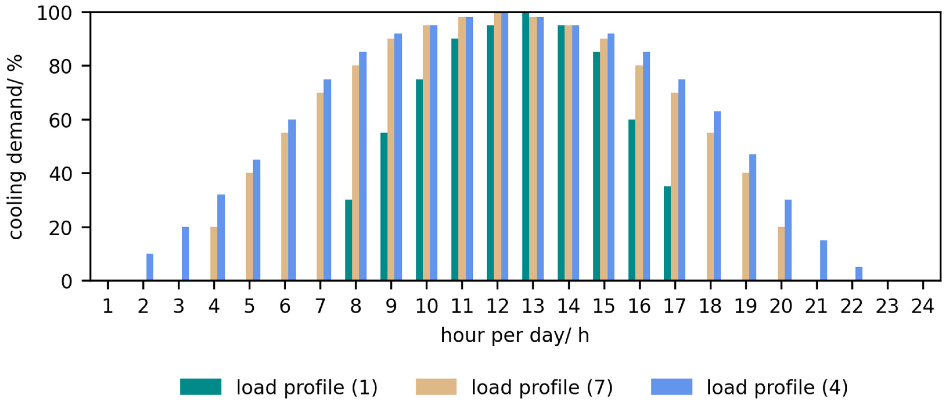 Energies 17 04685 g003