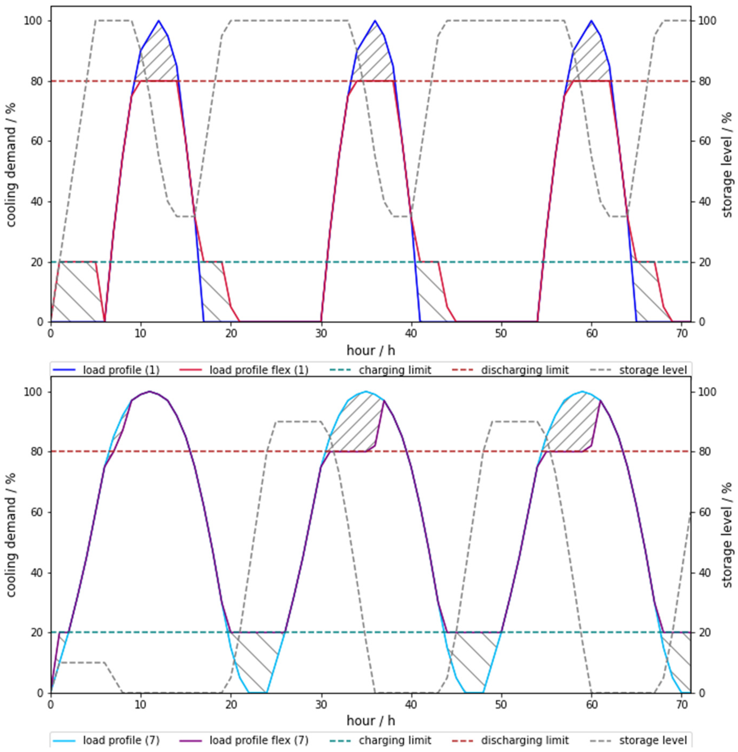 Energies 17 04685 g004