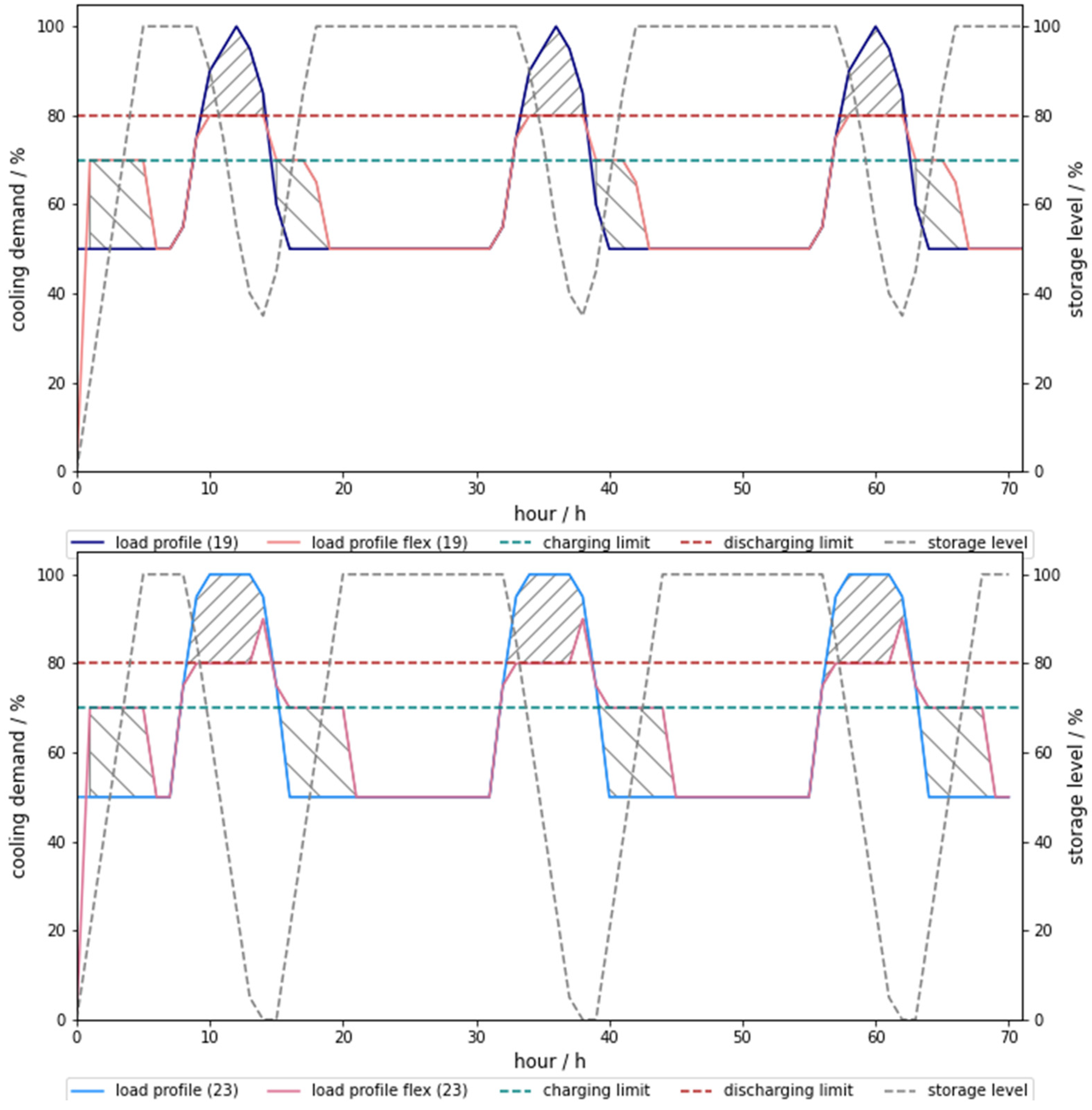 Energies 17 04685 g005