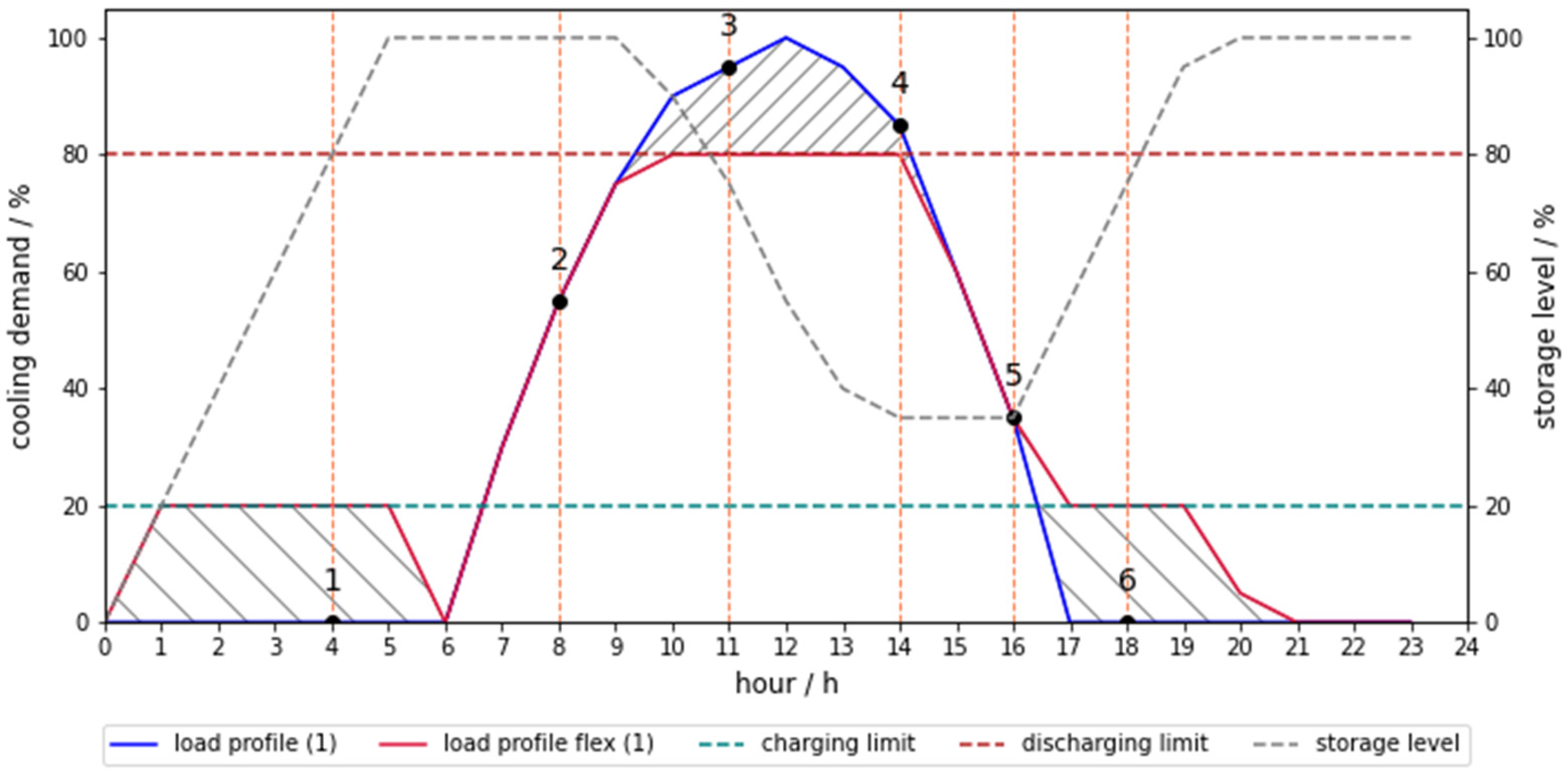 Energies 17 04685 g006
