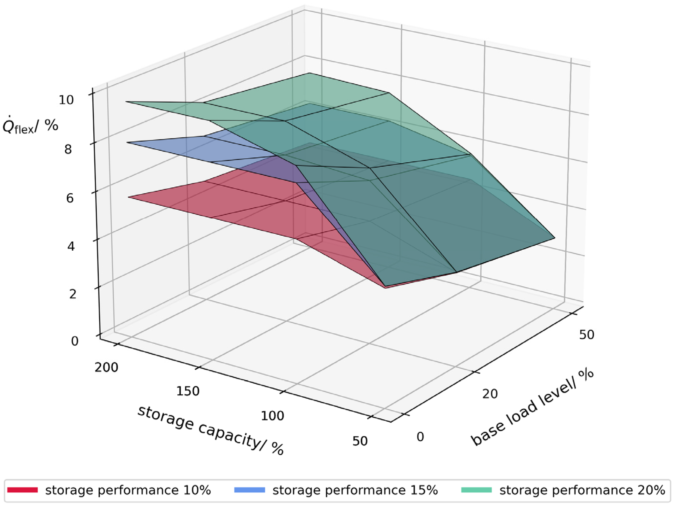 Energies 17 04685 g007