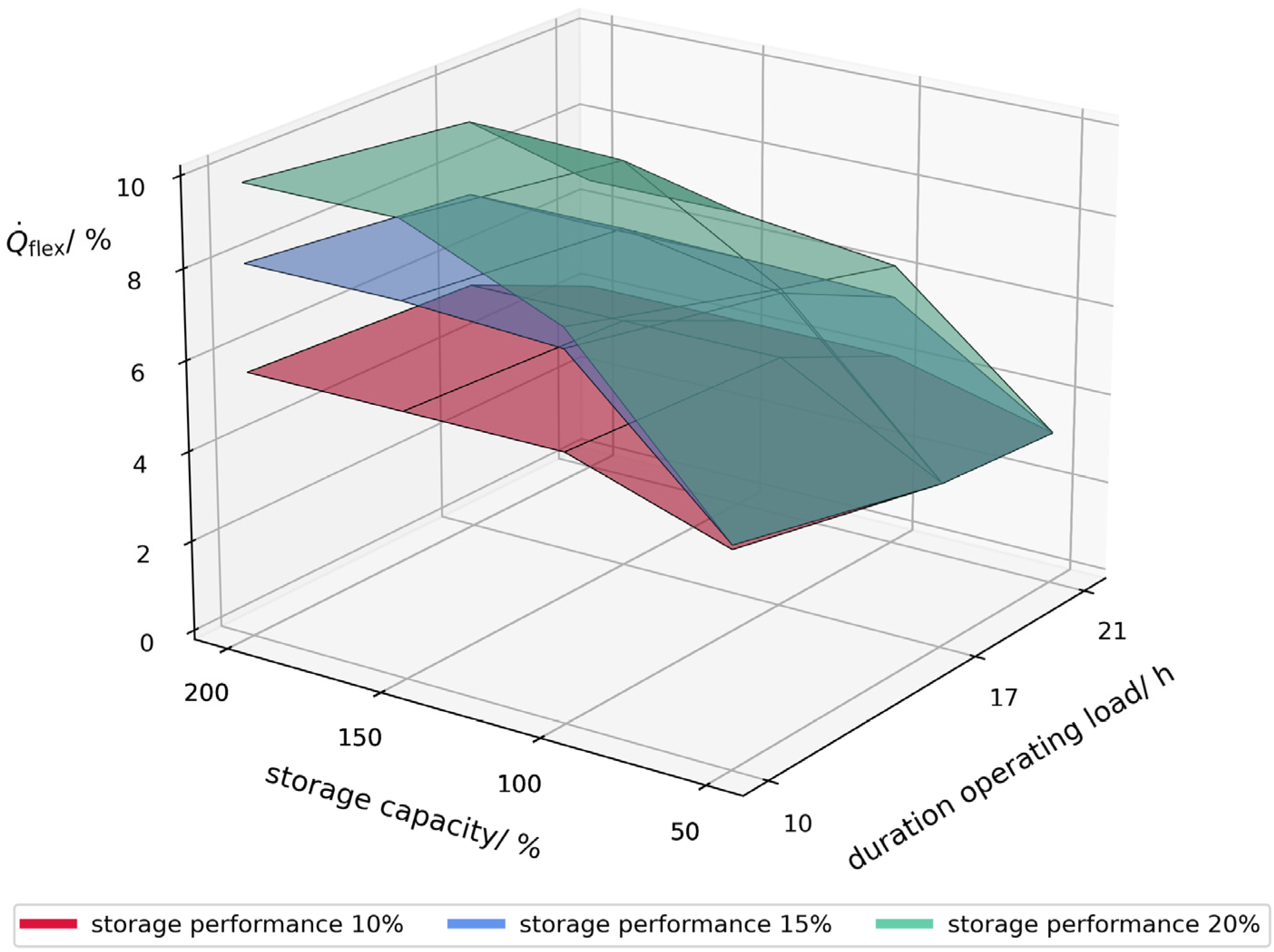 Energies 17 04685 g008