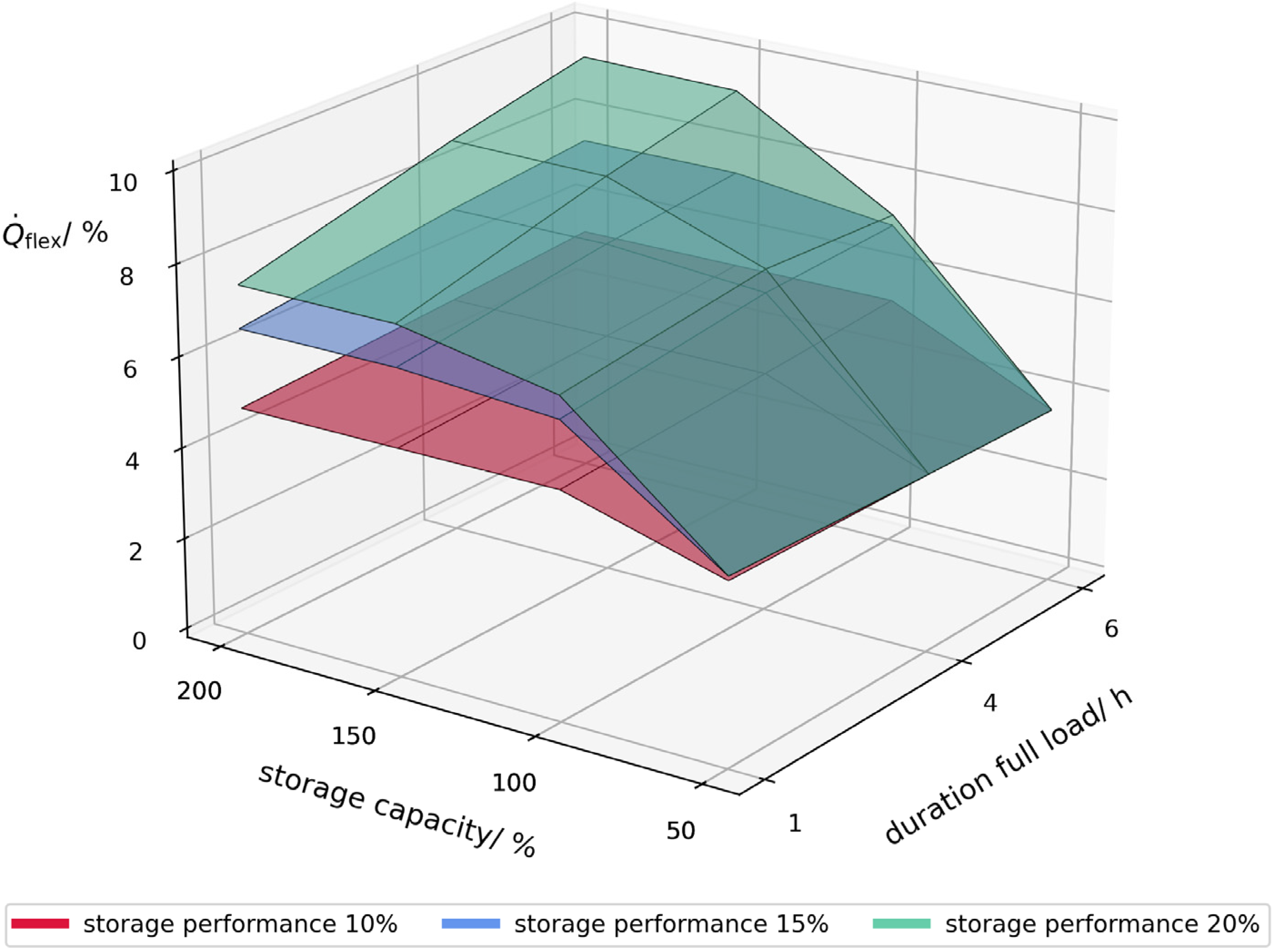 Energies 17 04685 g009