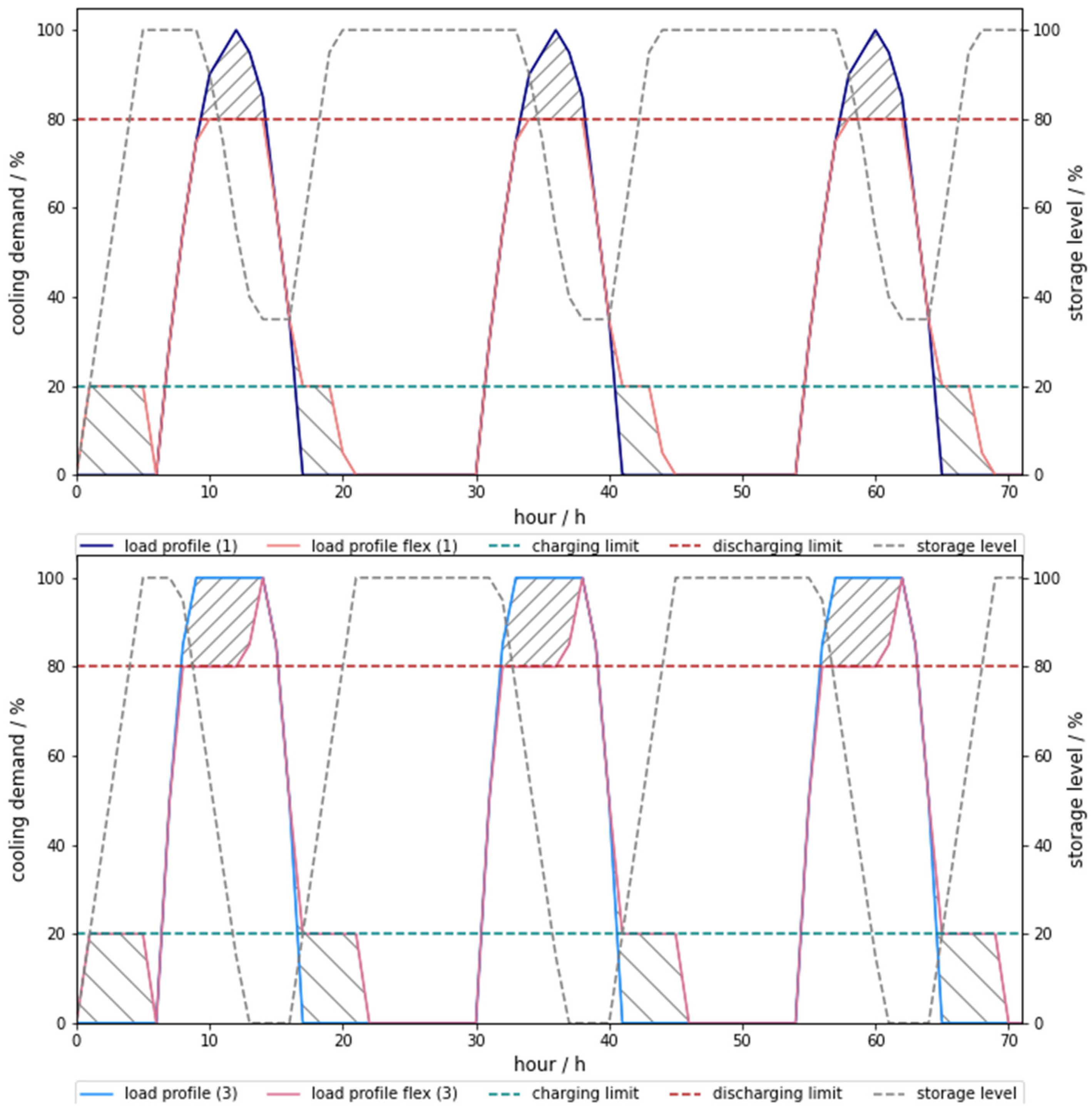 Energies 17 04685 g010