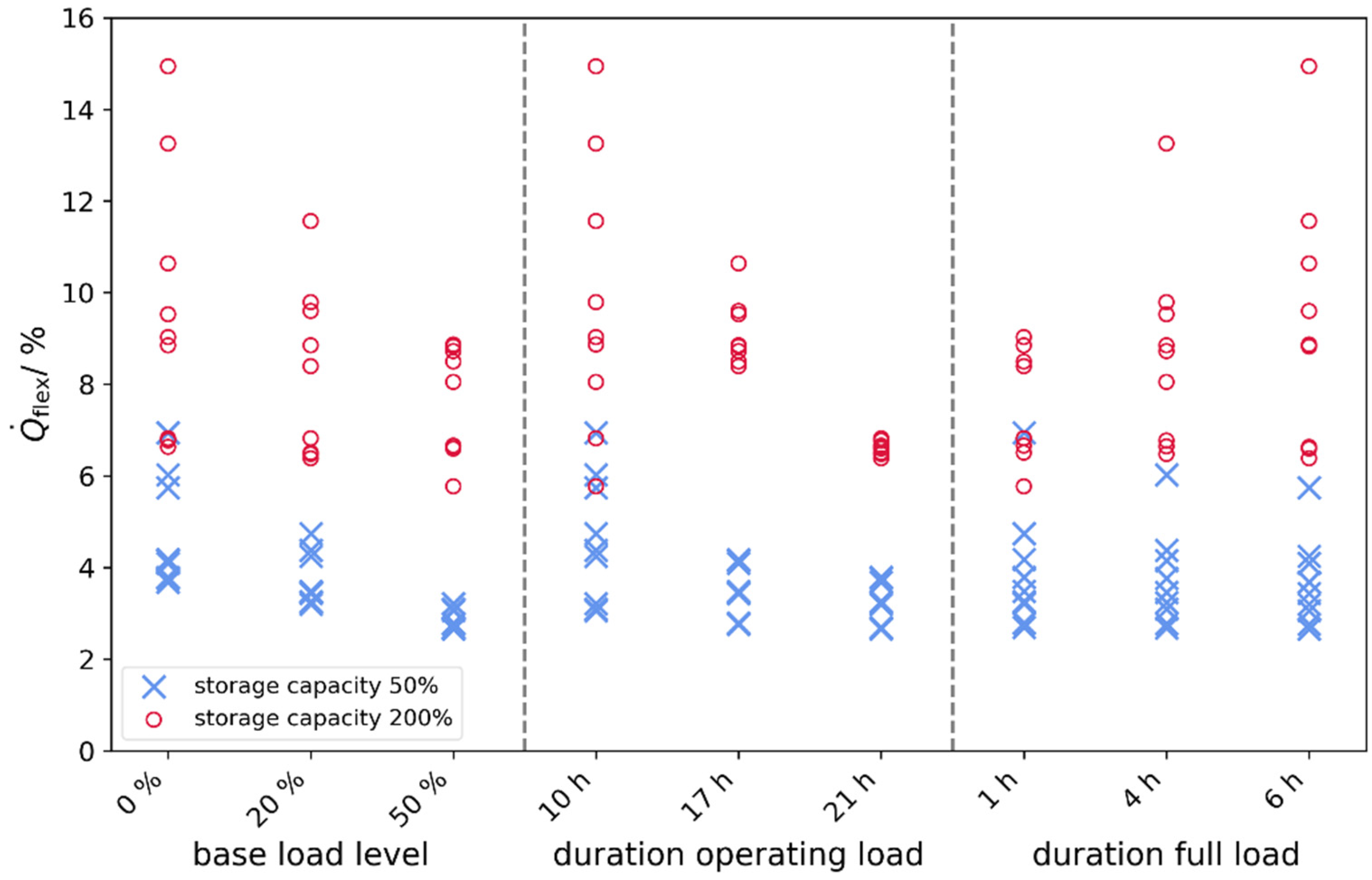 Energies 17 04685 g011
