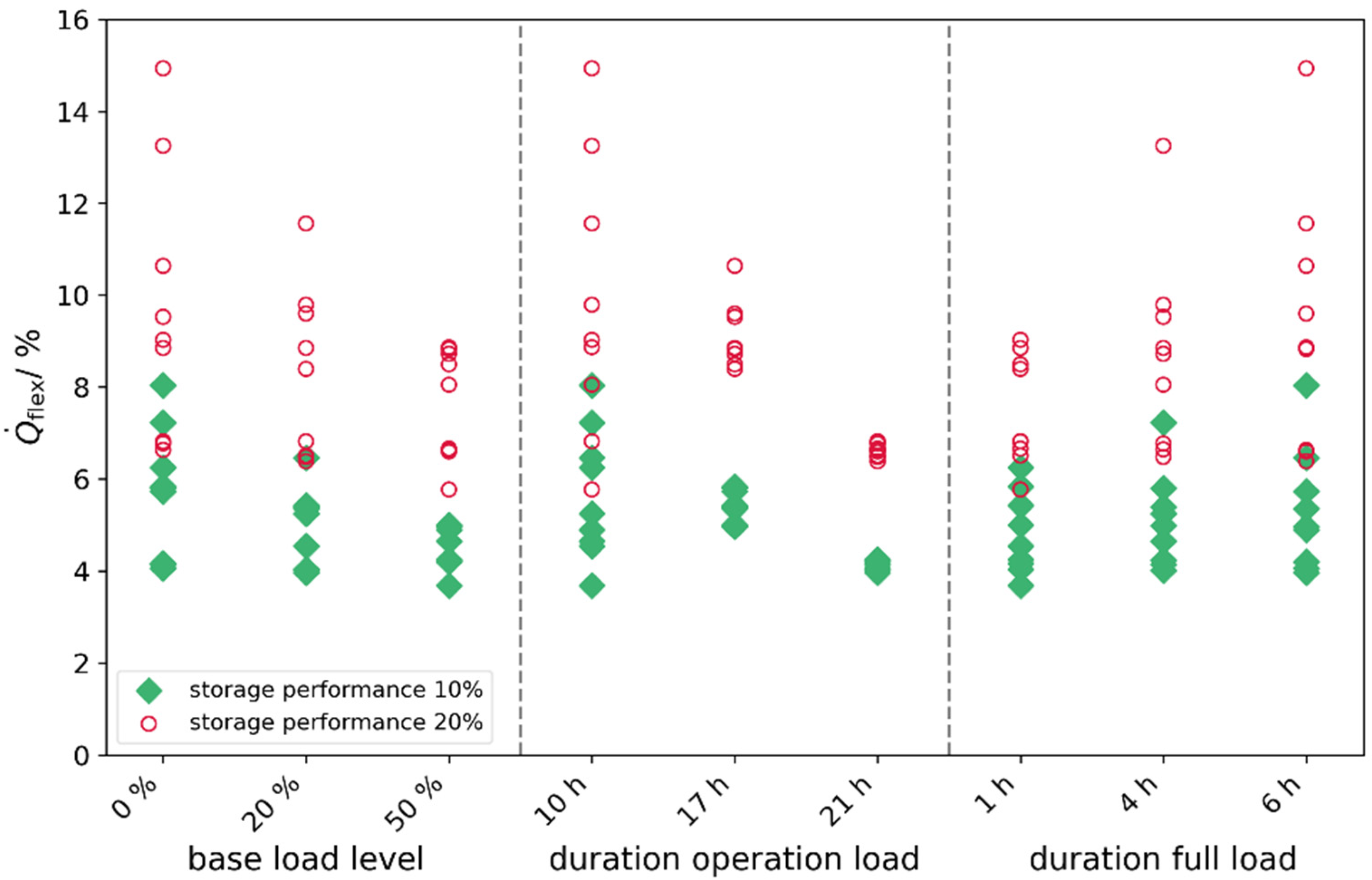 Energies 17 04685 g012