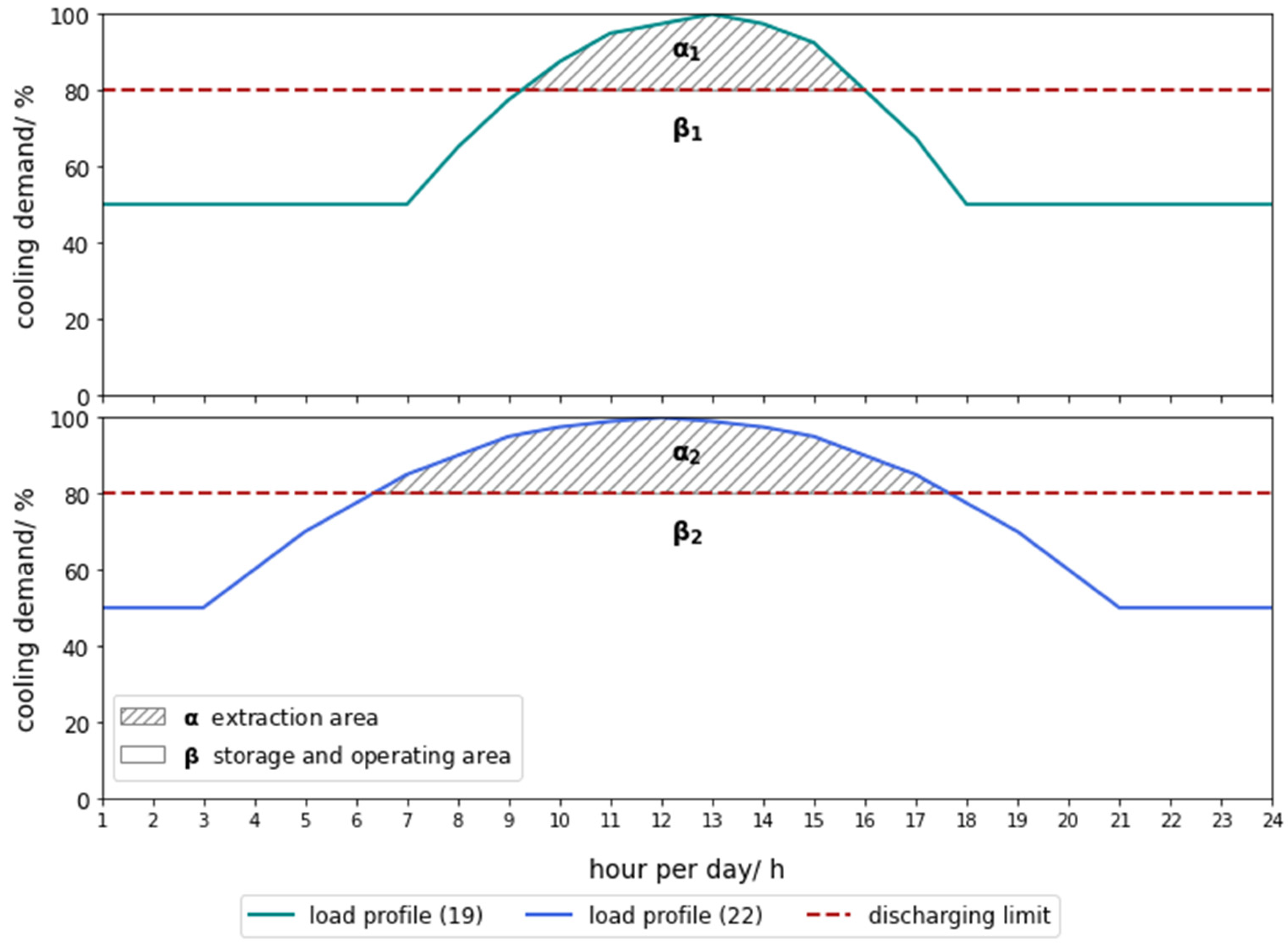 Energies 17 04685 g013