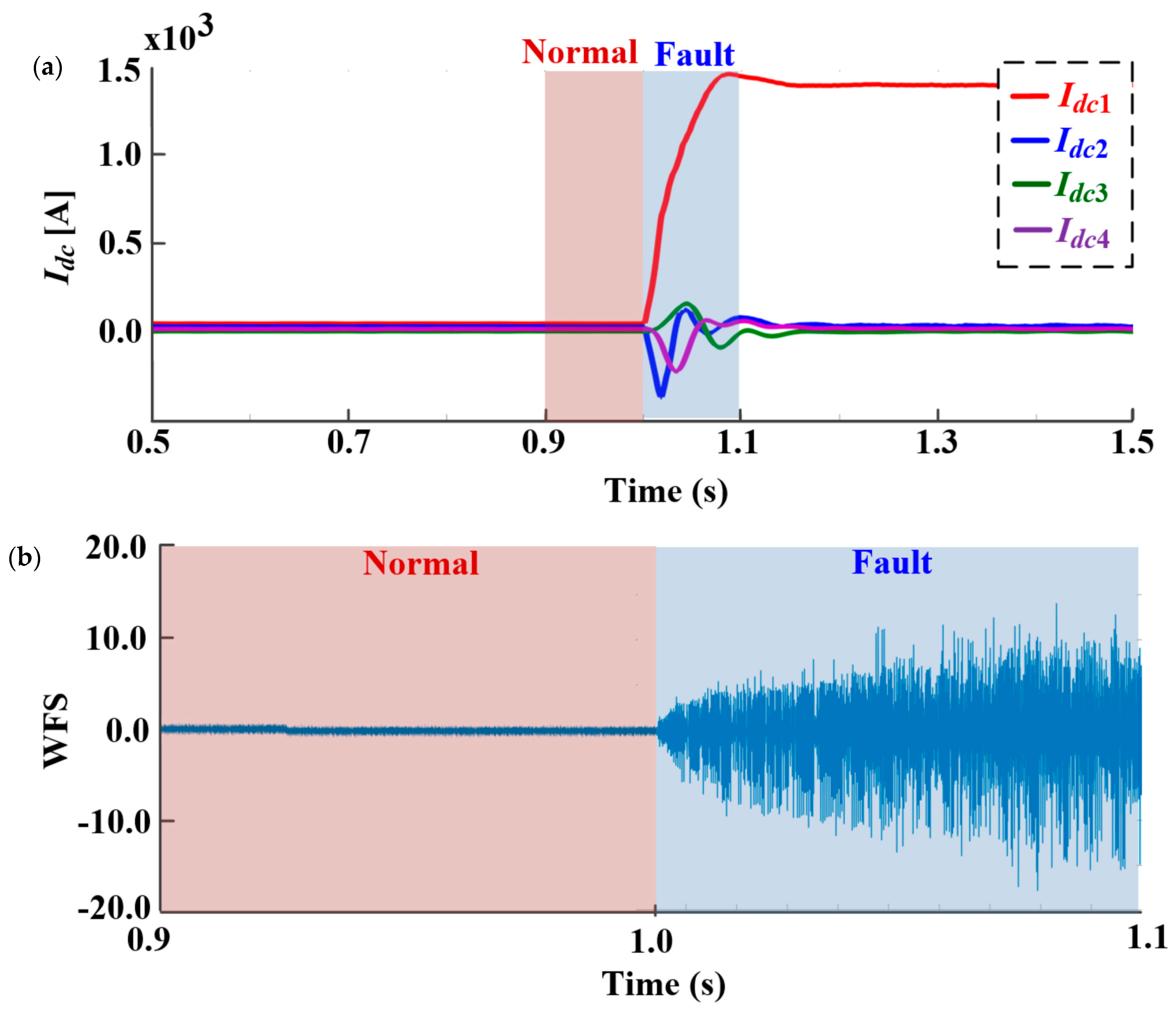 Energies 17 04689 g005