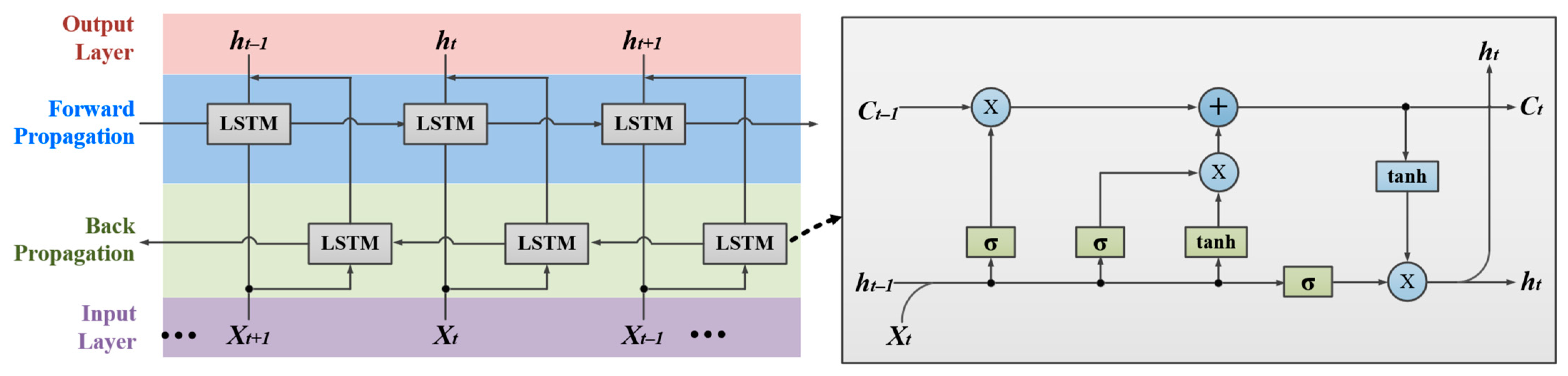 Energies 17 04689 g006