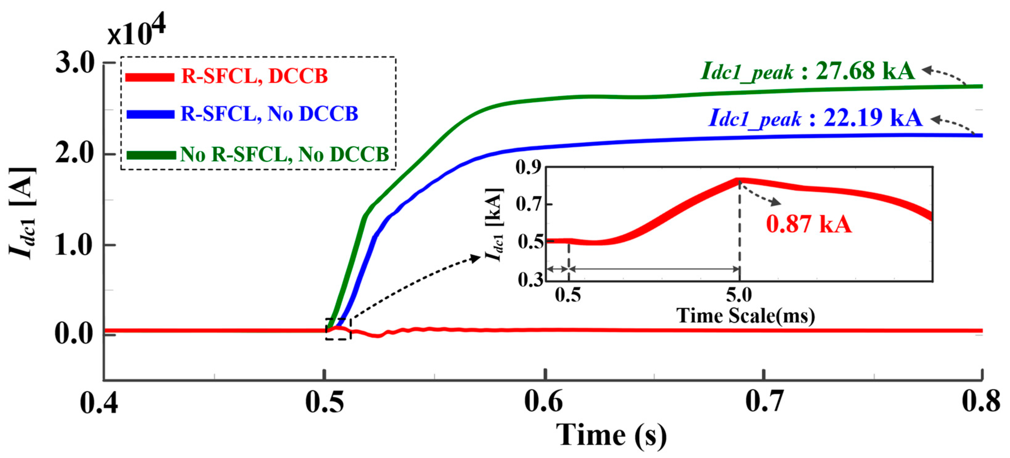Energies 17 04689 g011