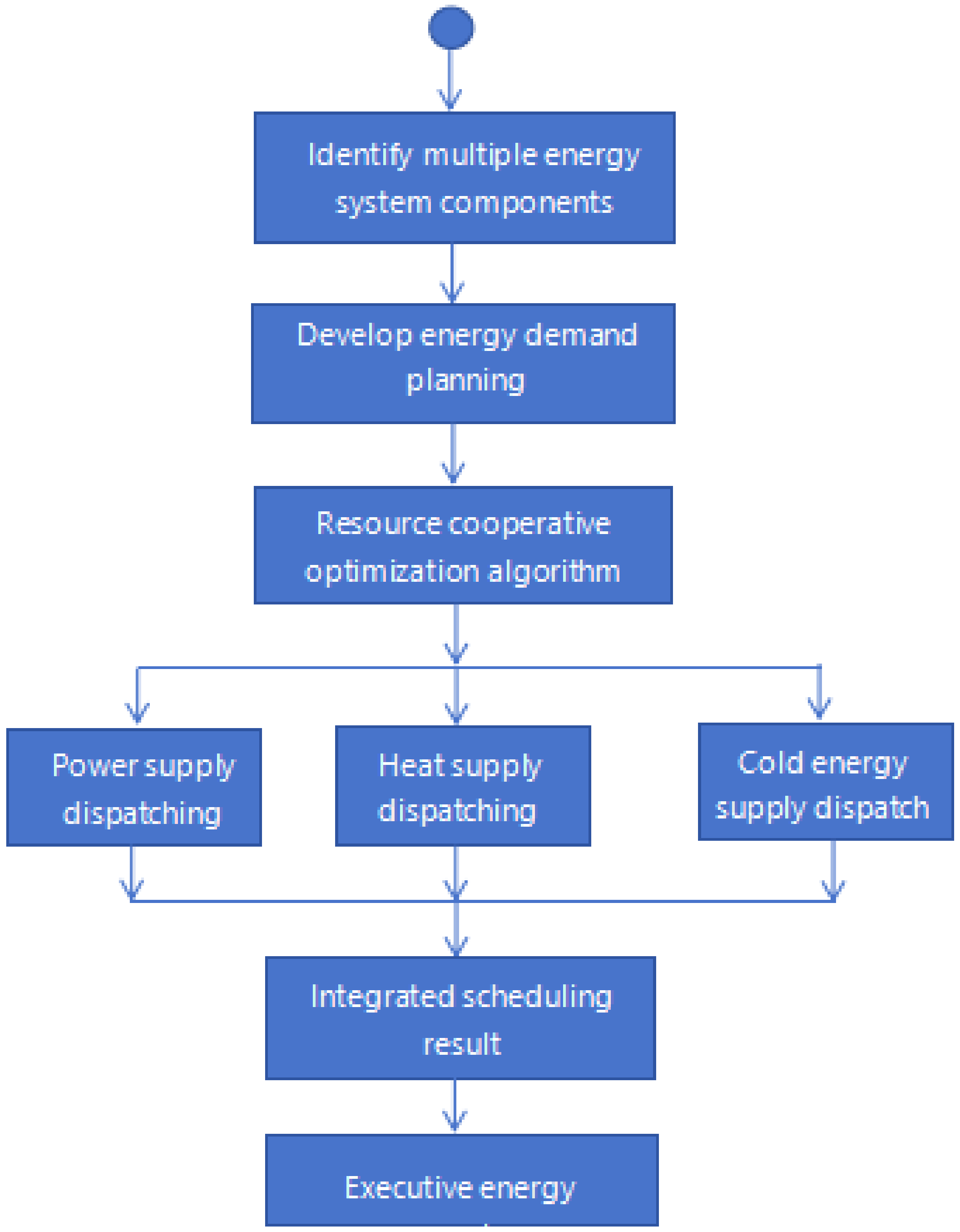 Energies 17 04691 g002
