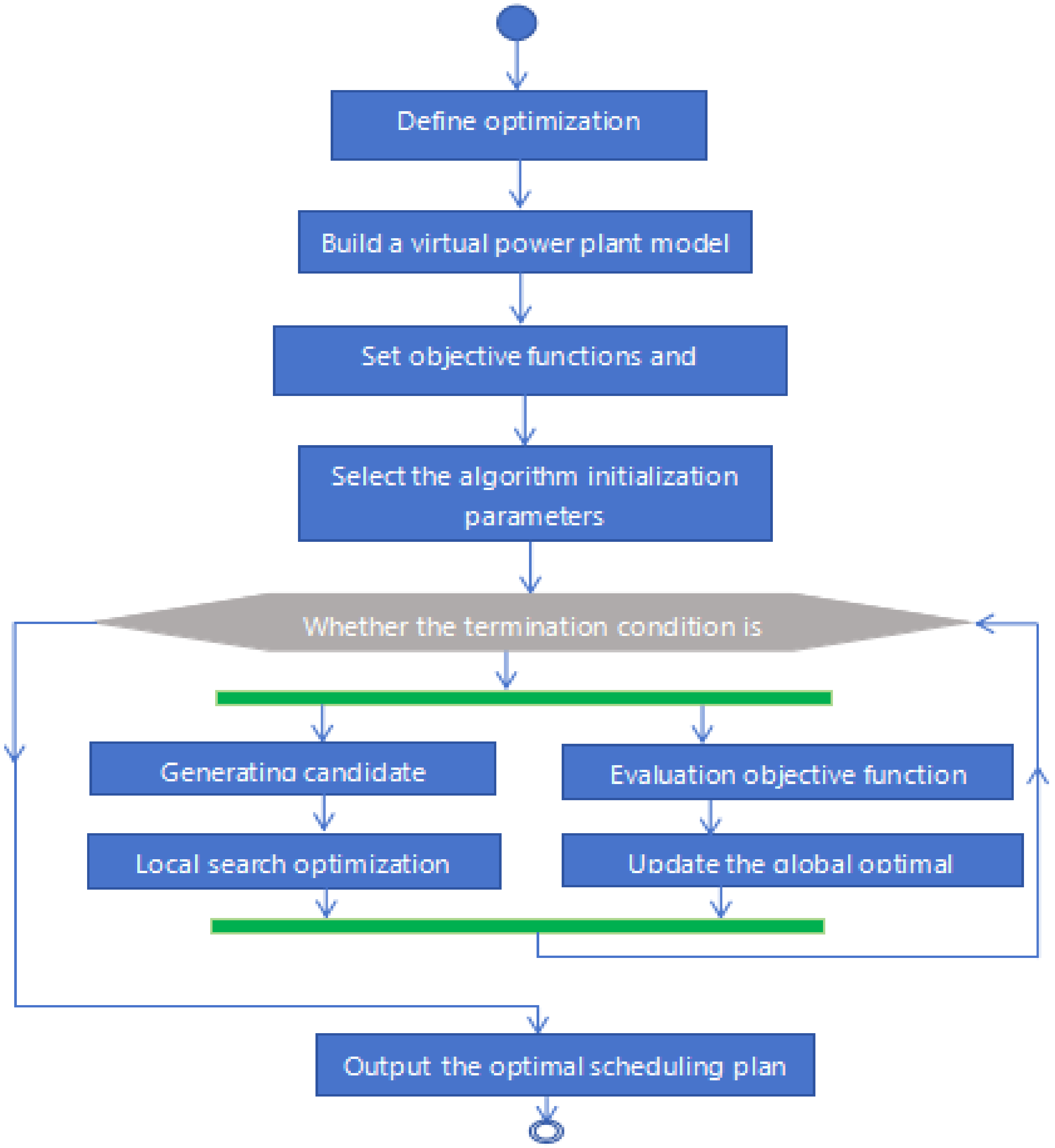 Energies 17 04691 g003