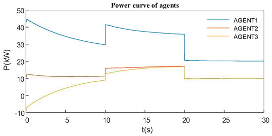 Energies 17 04695 g0a1