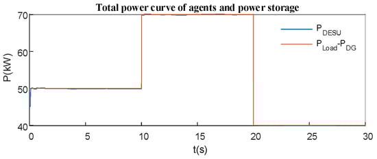 Energies 17 04695 g0a2