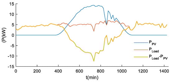 Energies 17 04695 g0a4
