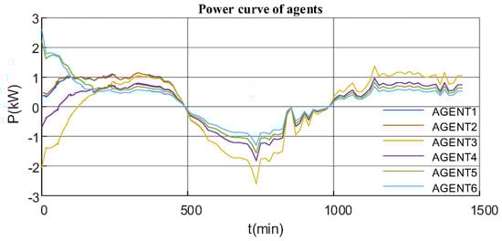 Energies 17 04695 g0a5