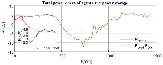 Energies 17 04695 g0a6