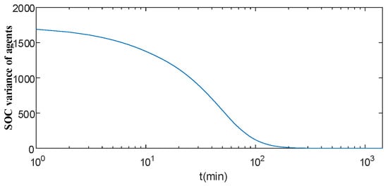 Energies 17 04695 g0a7