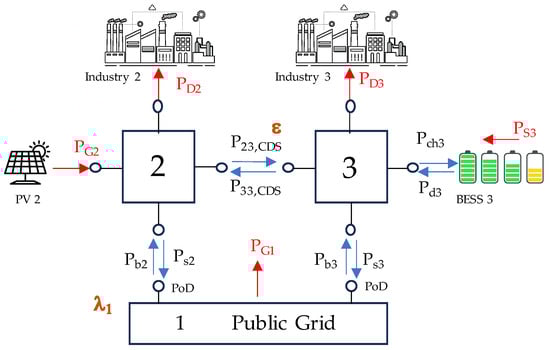 Energies 17 04707 g0a1