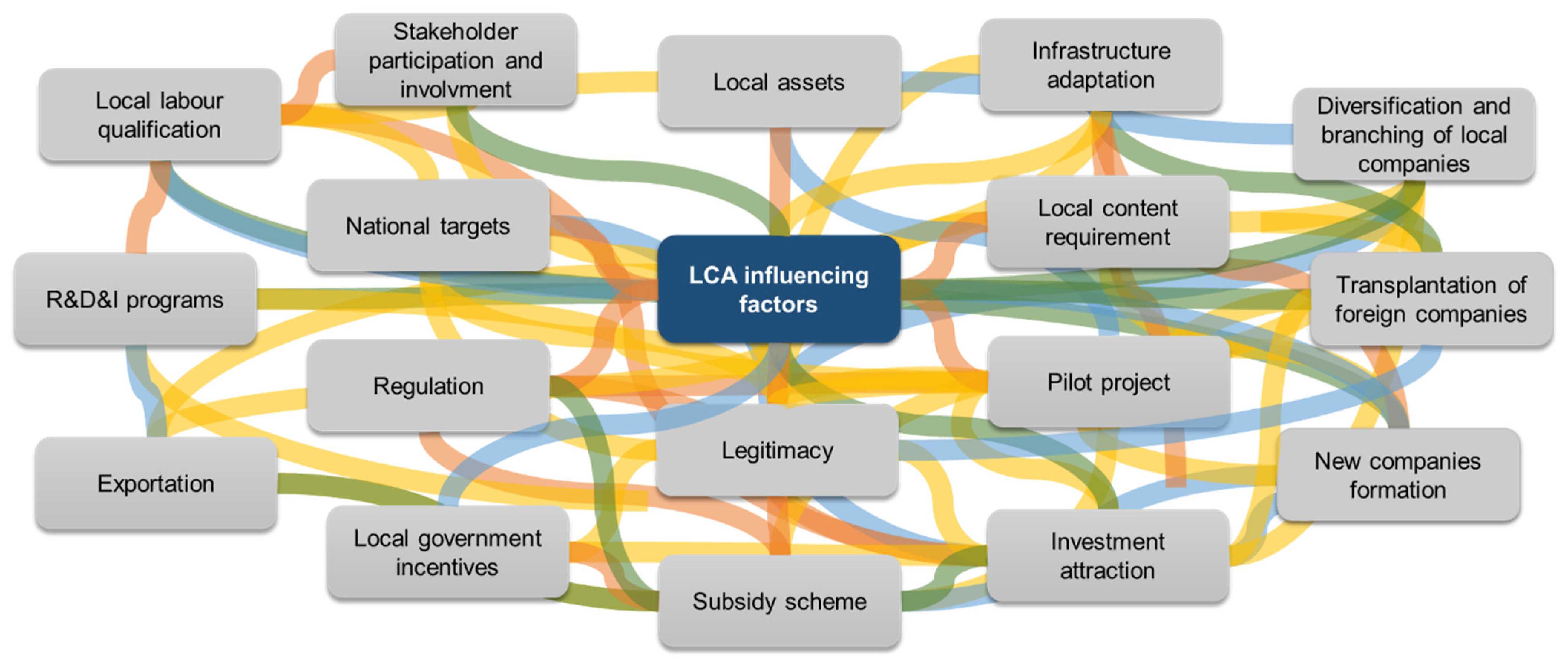 Energies 17 04712 g002