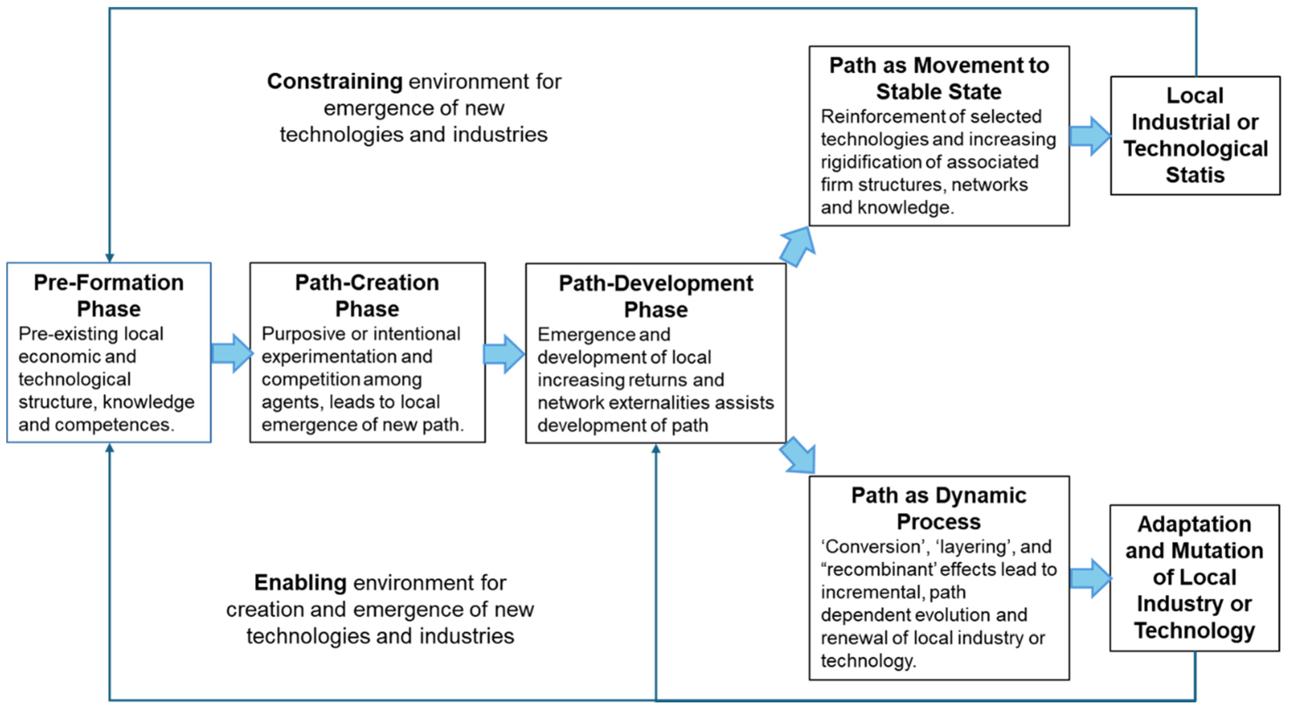 Energies 17 04712 g003