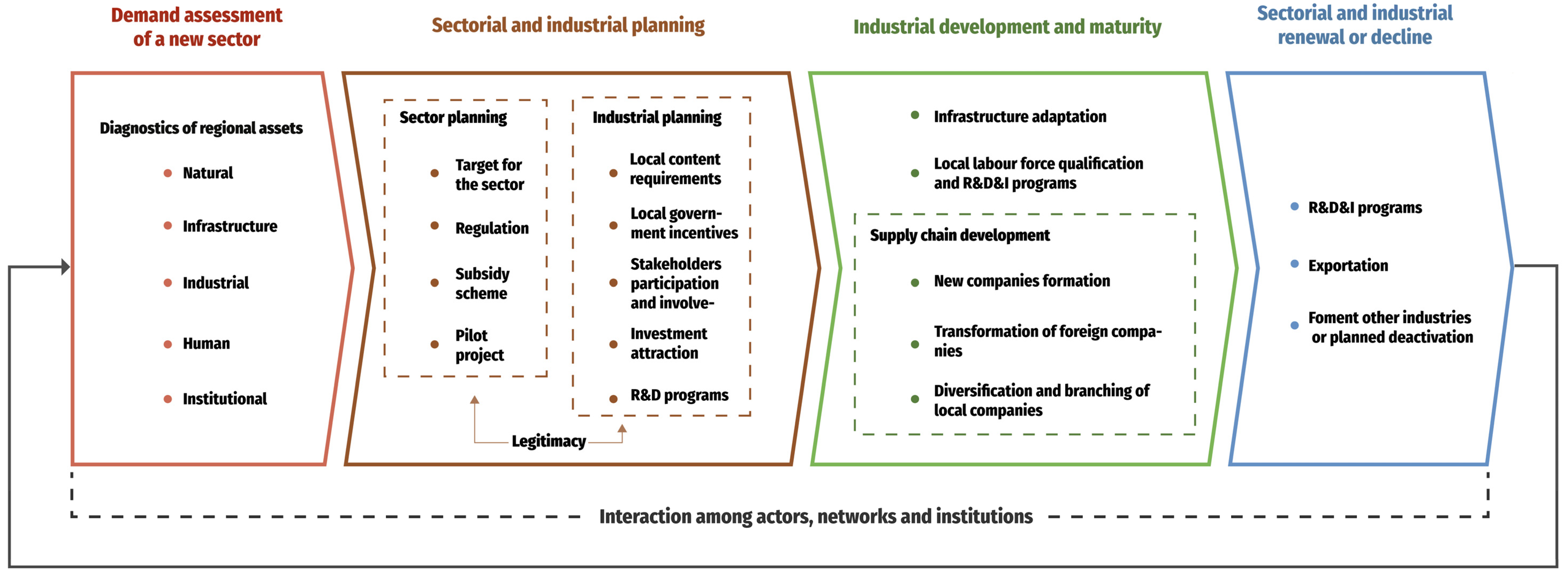 Energies 17 04712 g006